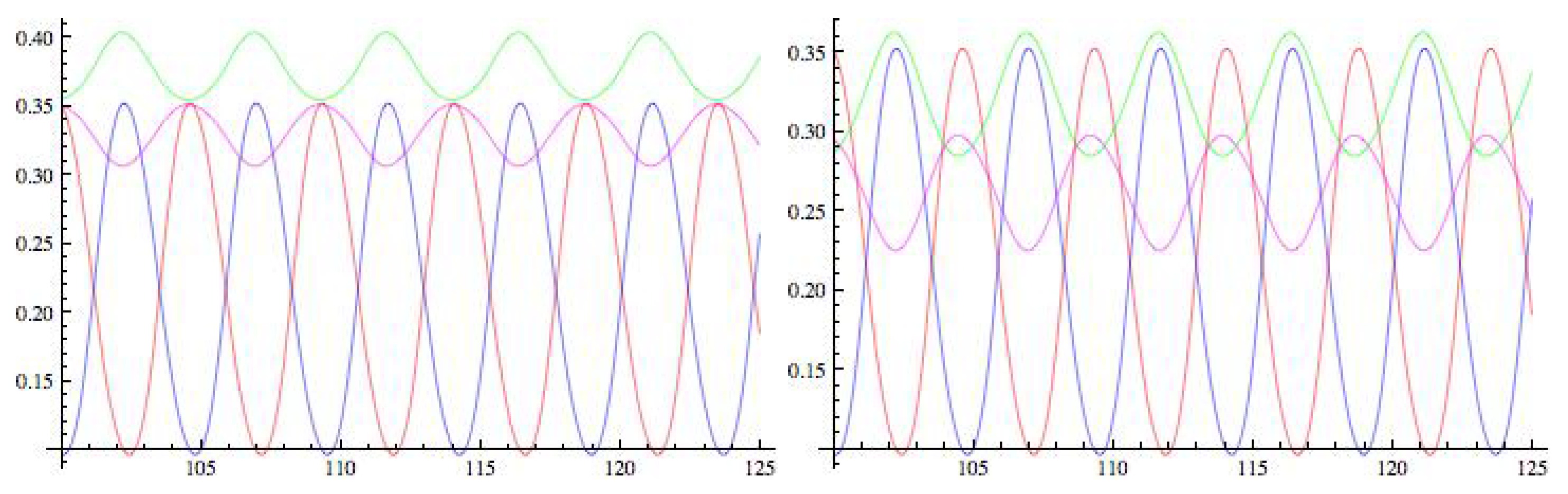 Symmetry 11 00799 g021 Symmetry 11 00799 g021