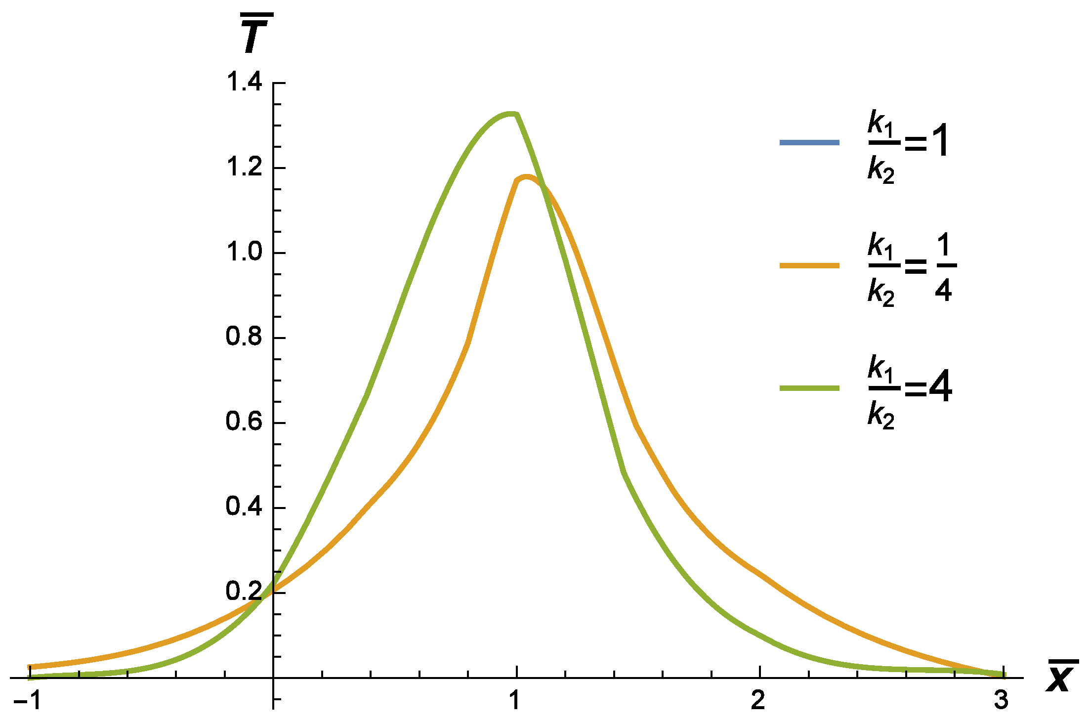 Symmetry 11 00800 g004