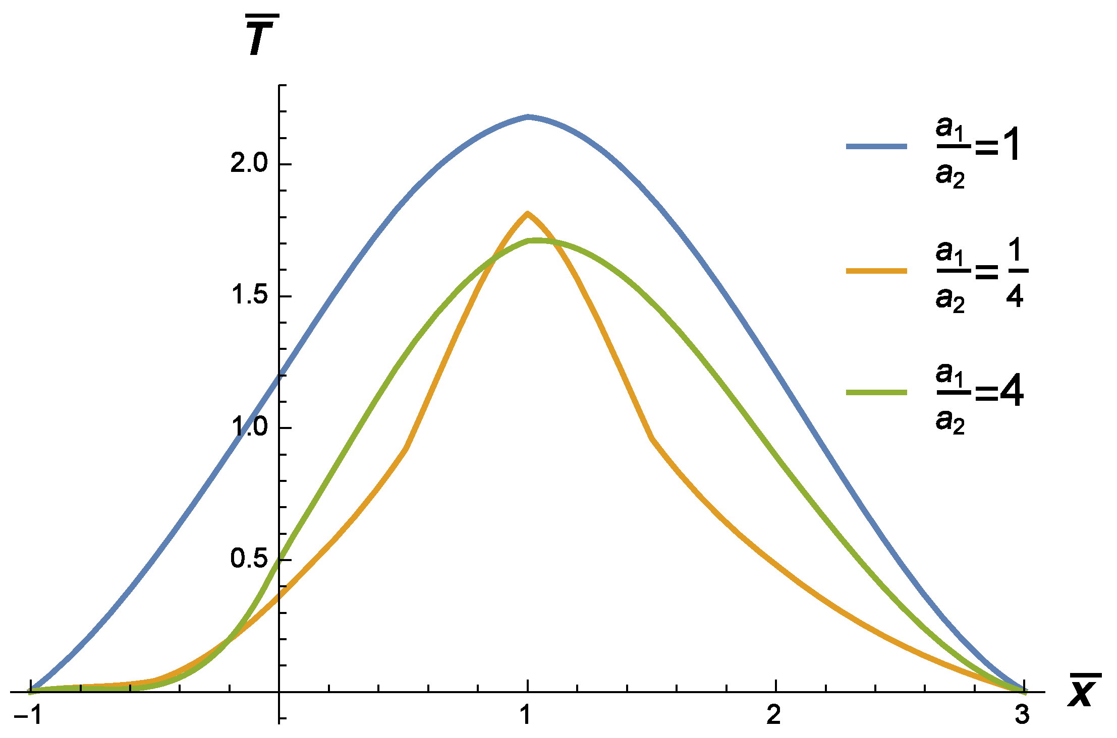 Symmetry 11 00800 g009