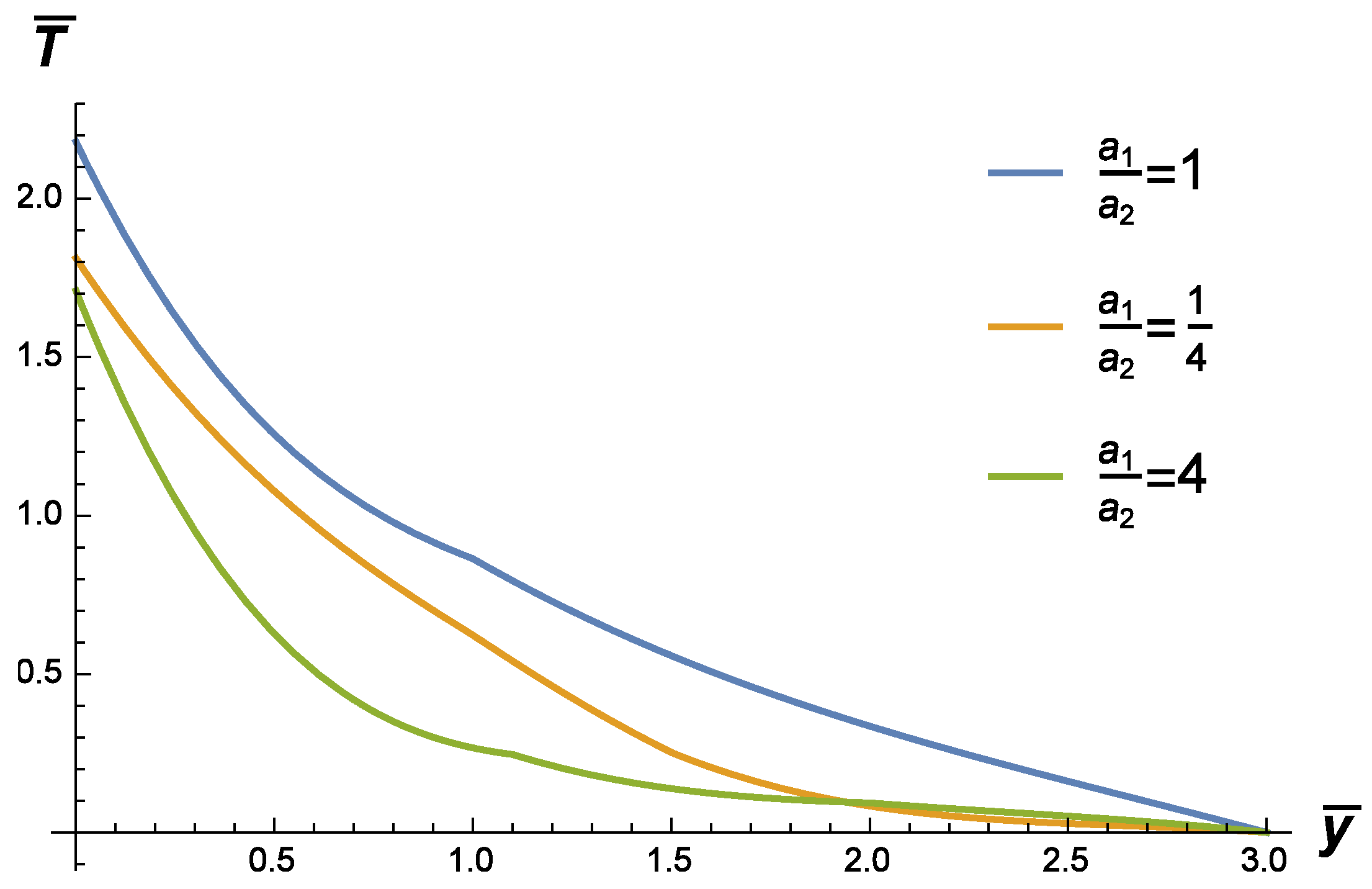 Symmetry 11 00800 g011