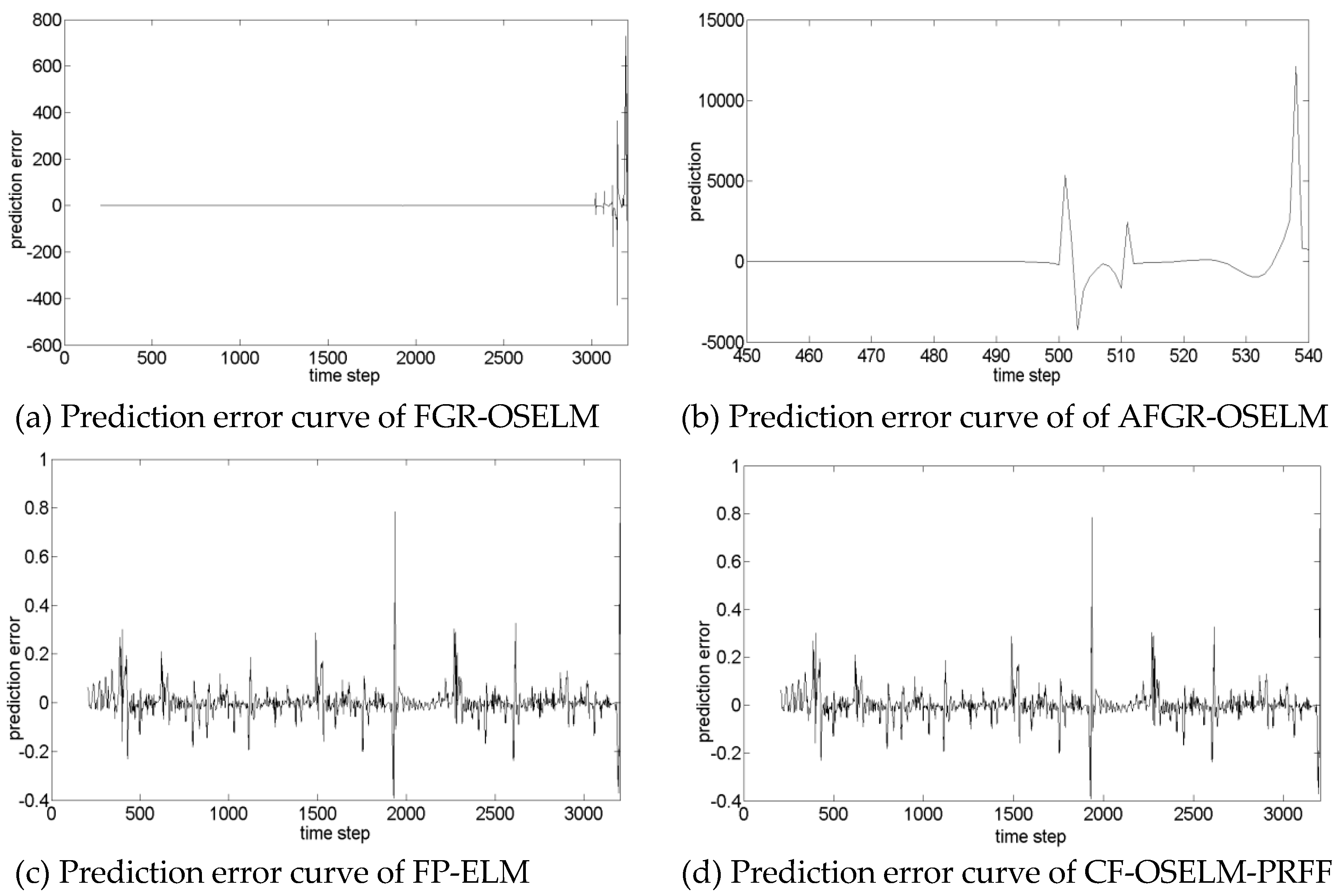 Symmetry 11 00801 g003a