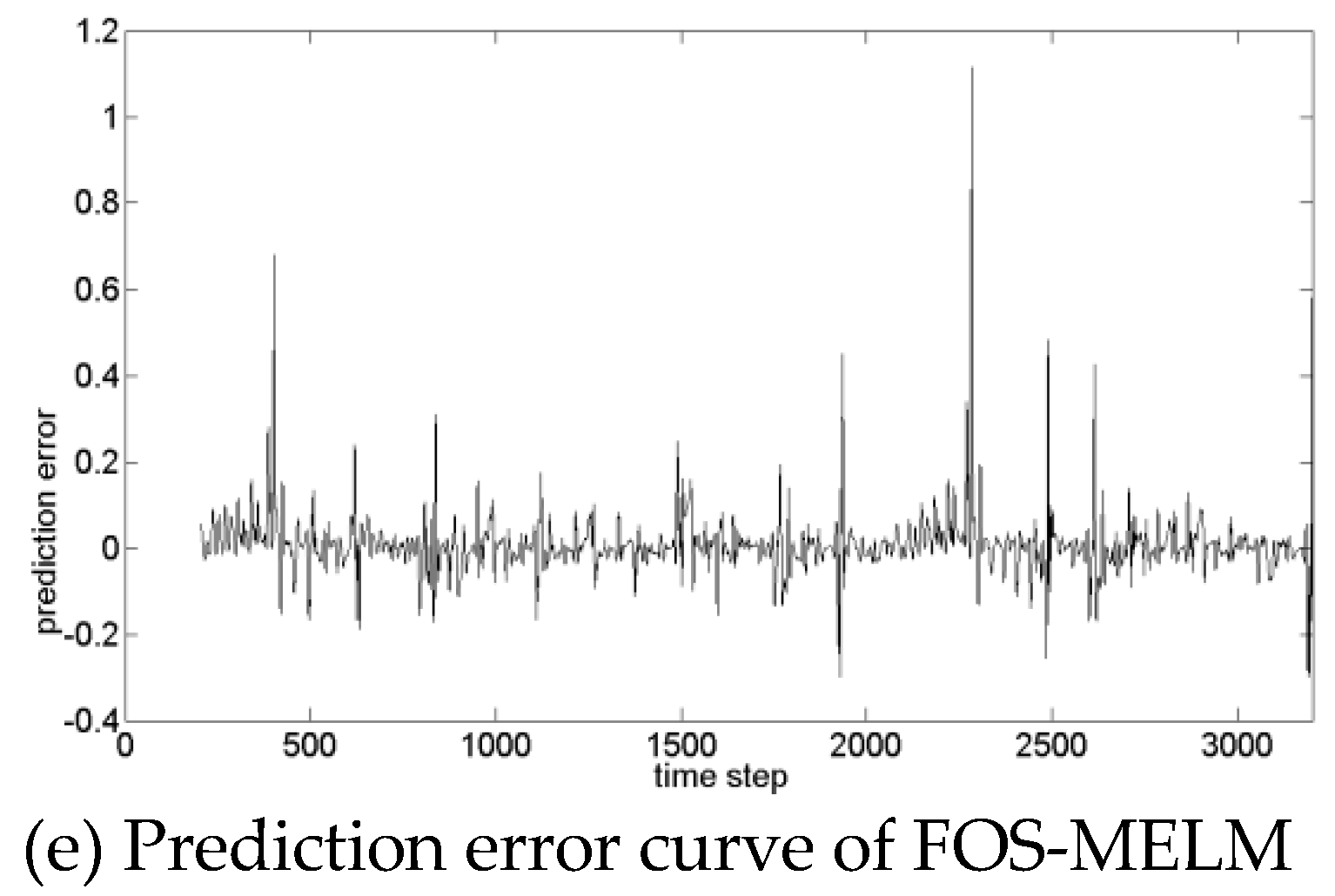 Symmetry 11 00801 g003b