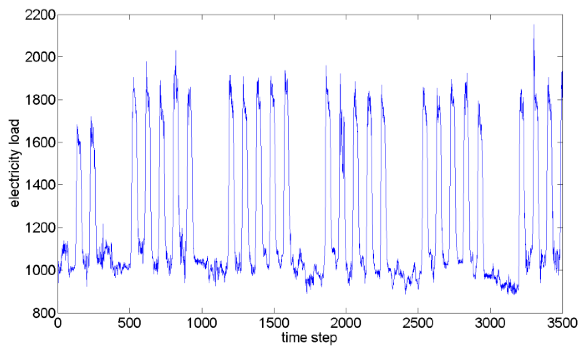 Symmetry 11 00801 g005