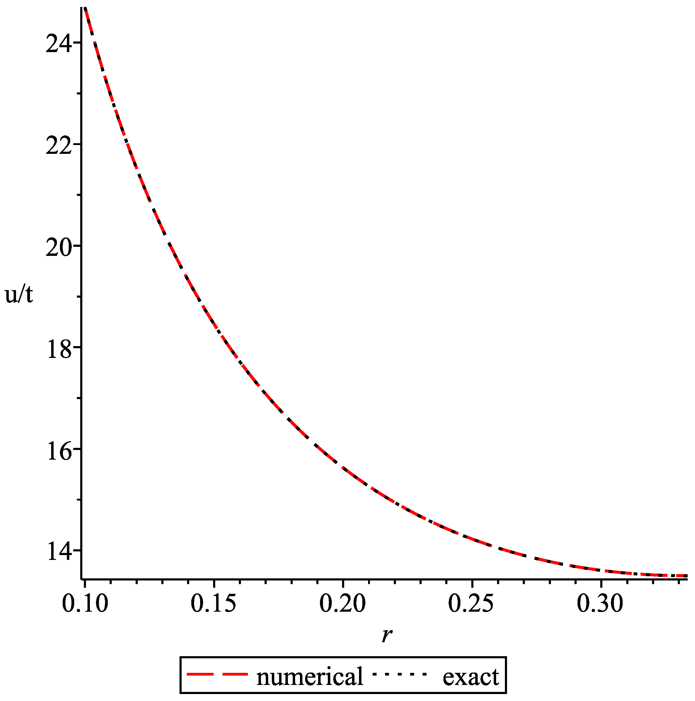 Symmetry 11 00804 g001
