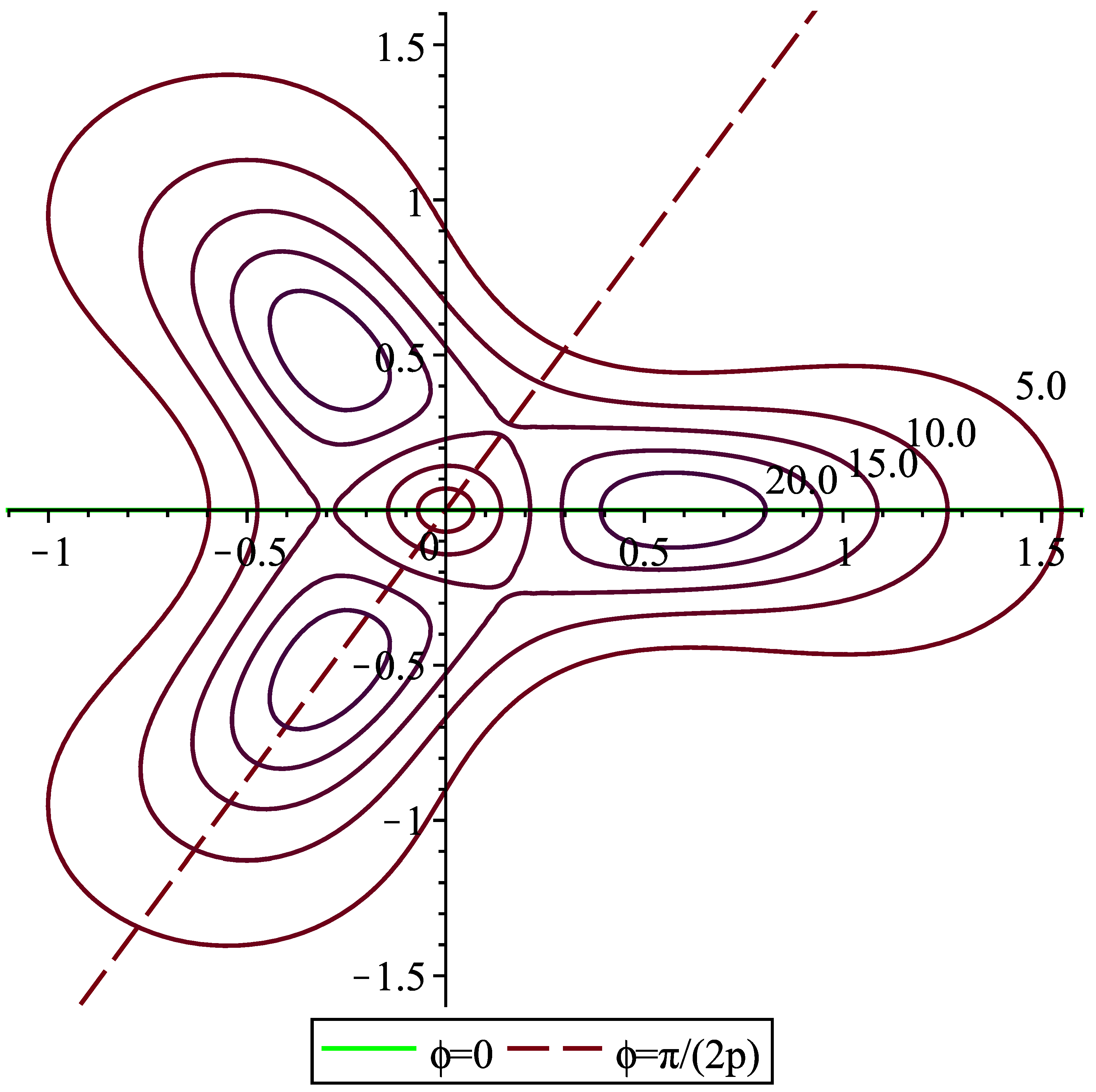 Symmetry 11 00804 g002