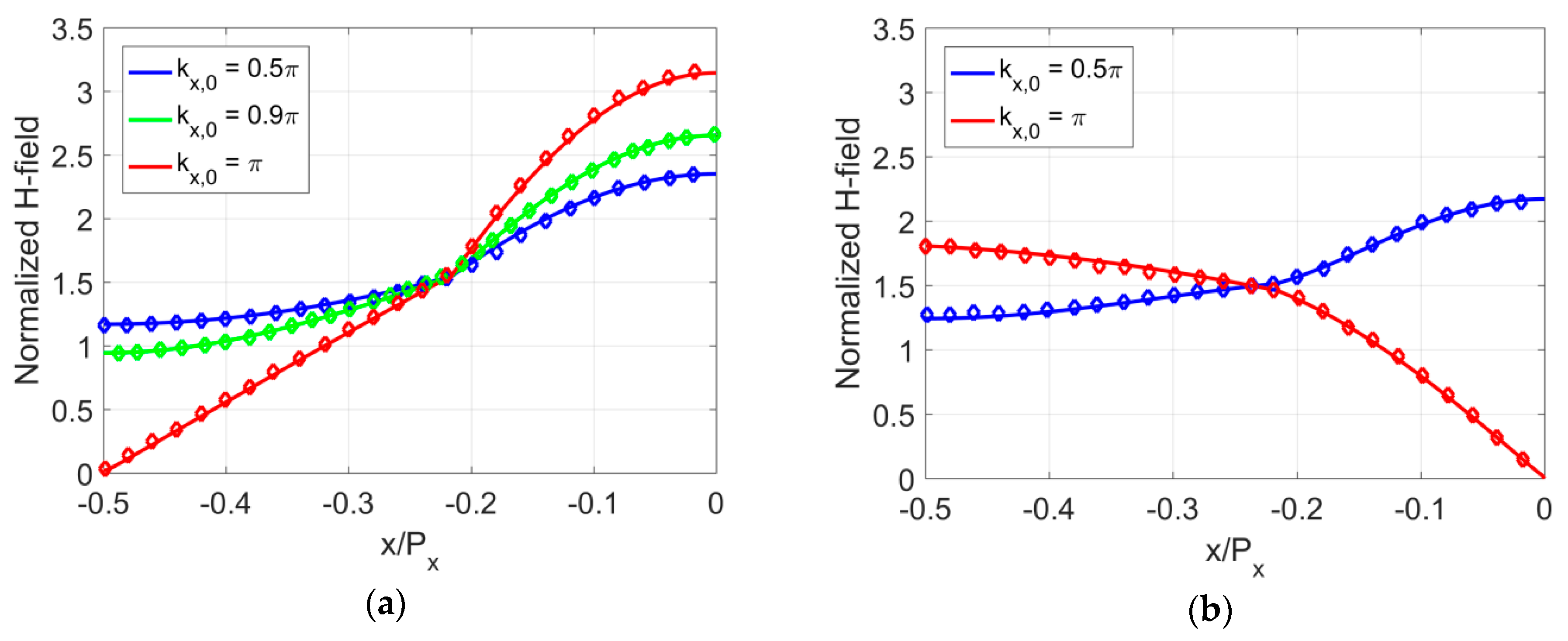 Symmetry 11 00805 g002
