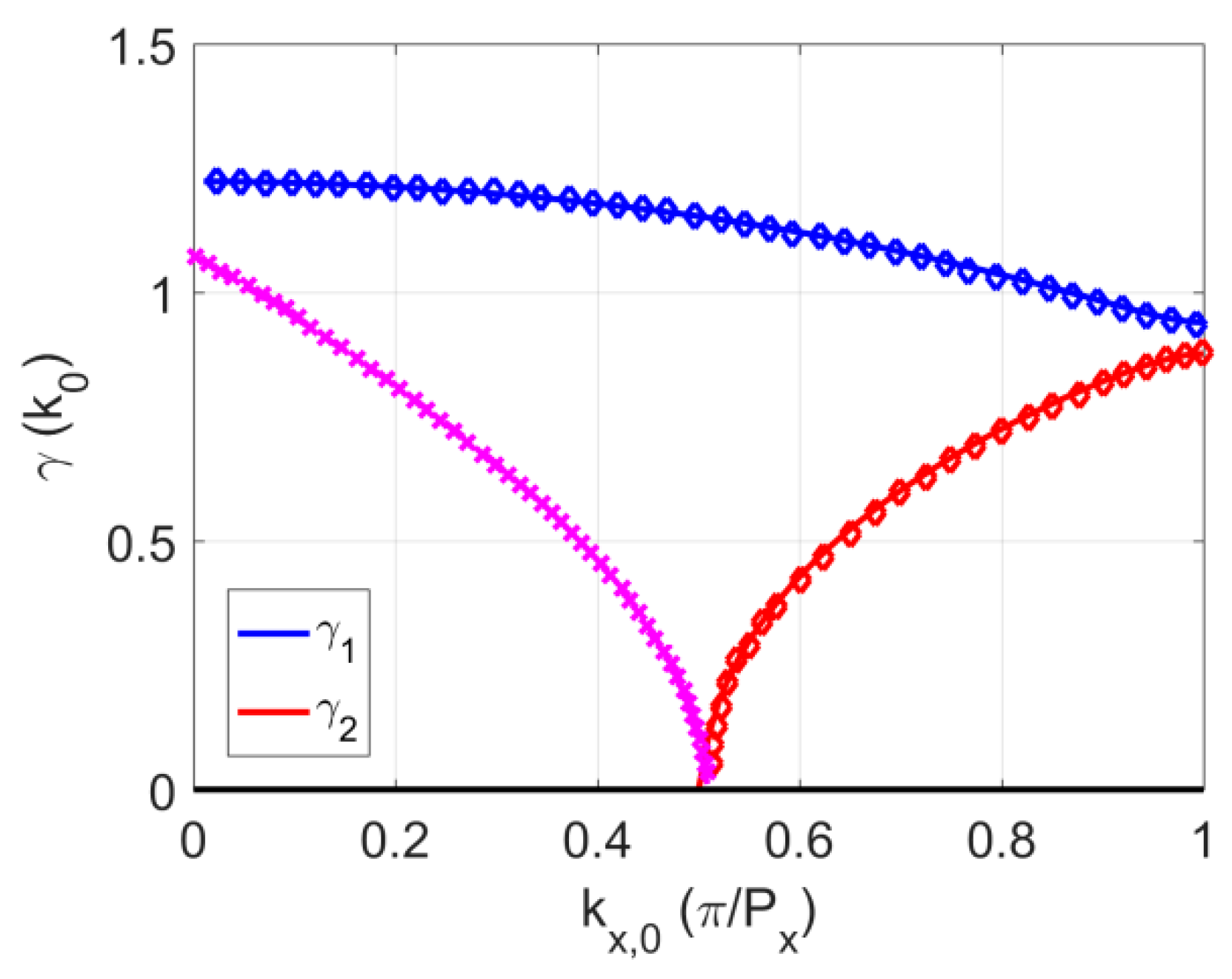 Symmetry 11 00805 g003