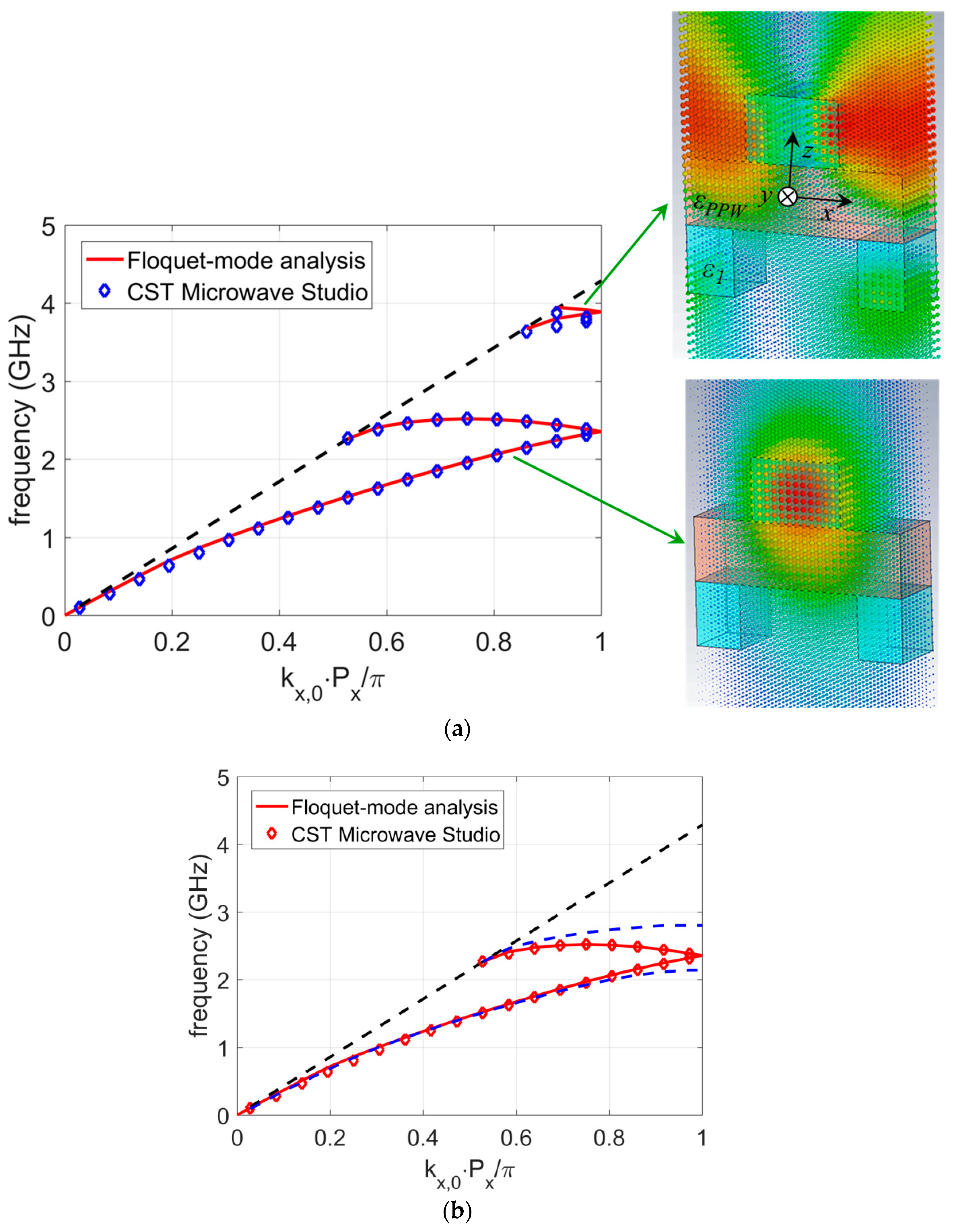 Symmetry 11 00805 g005