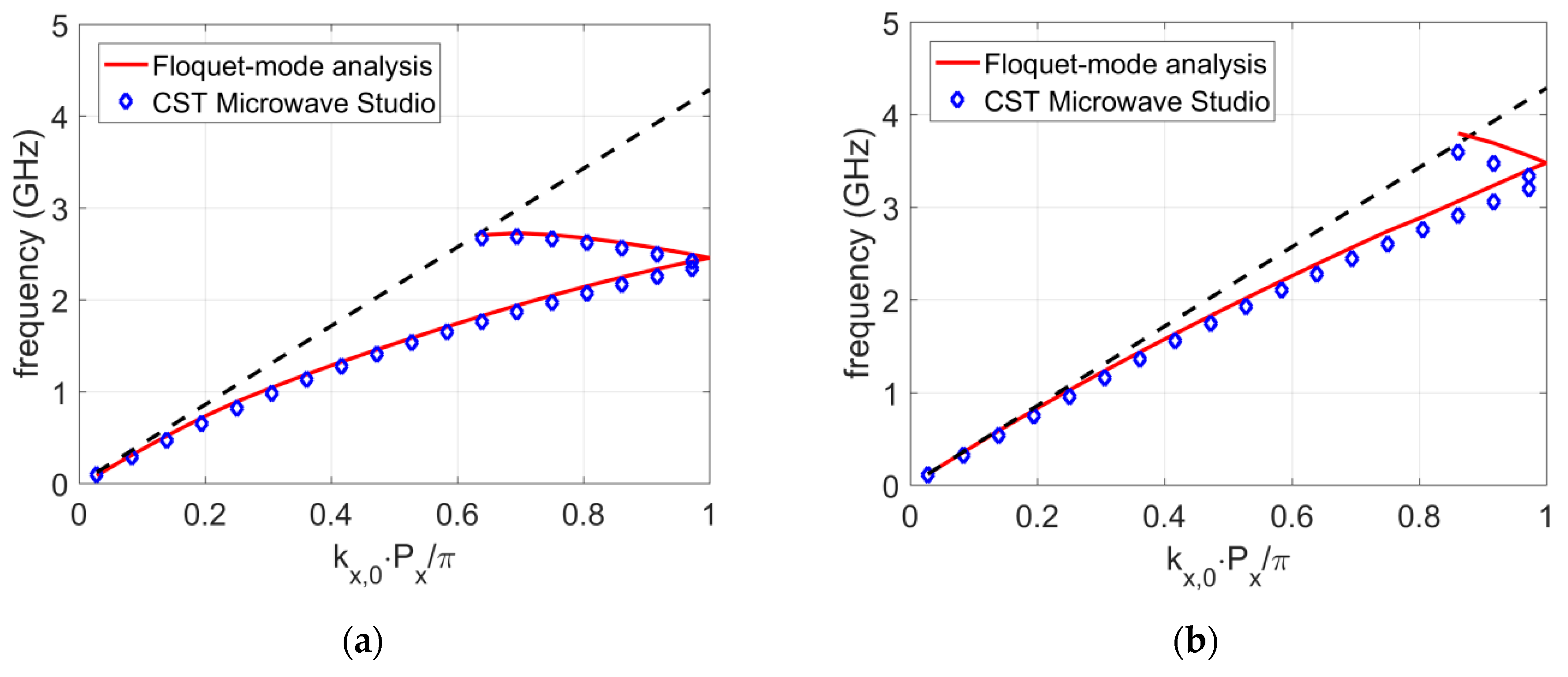 Symmetry 11 00805 g007