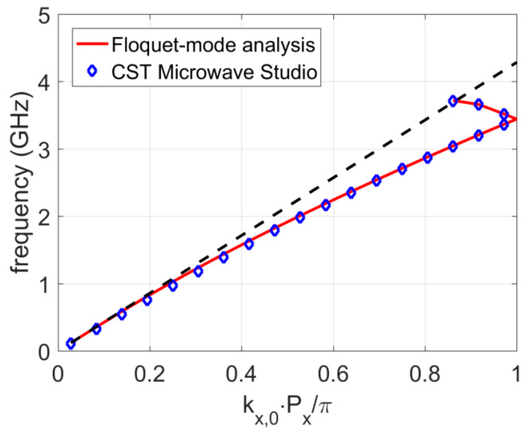 Symmetry 11 00805 g008