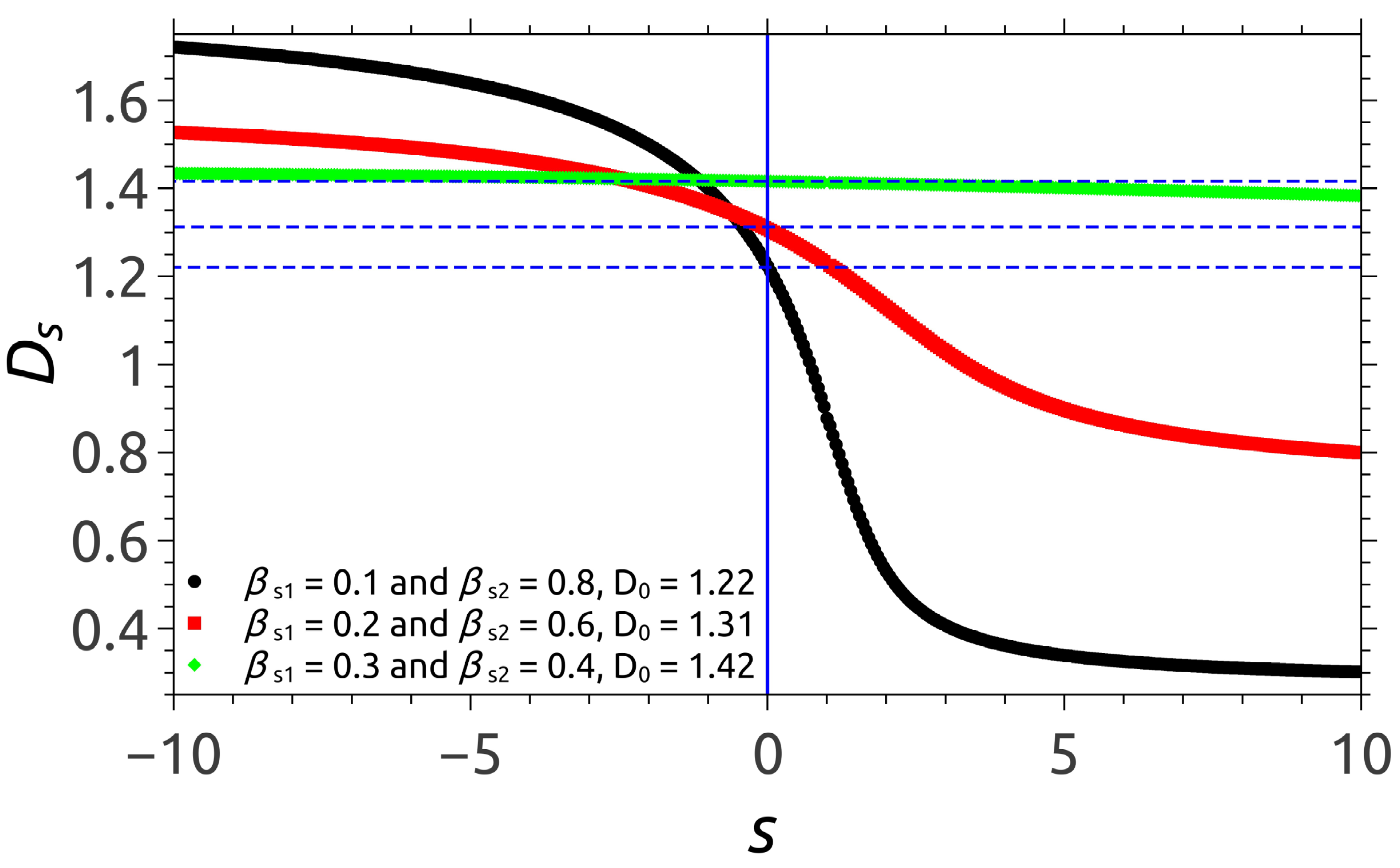 Symmetry 11 00806 g002 Symmetry 11 00806 g002