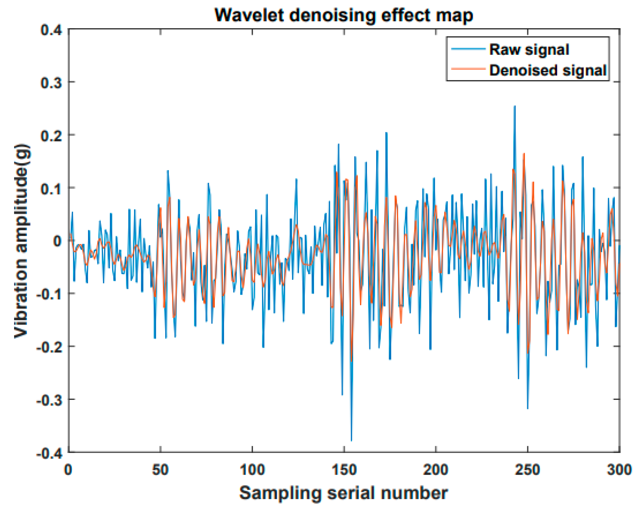 Symmetry 11 00809 g003