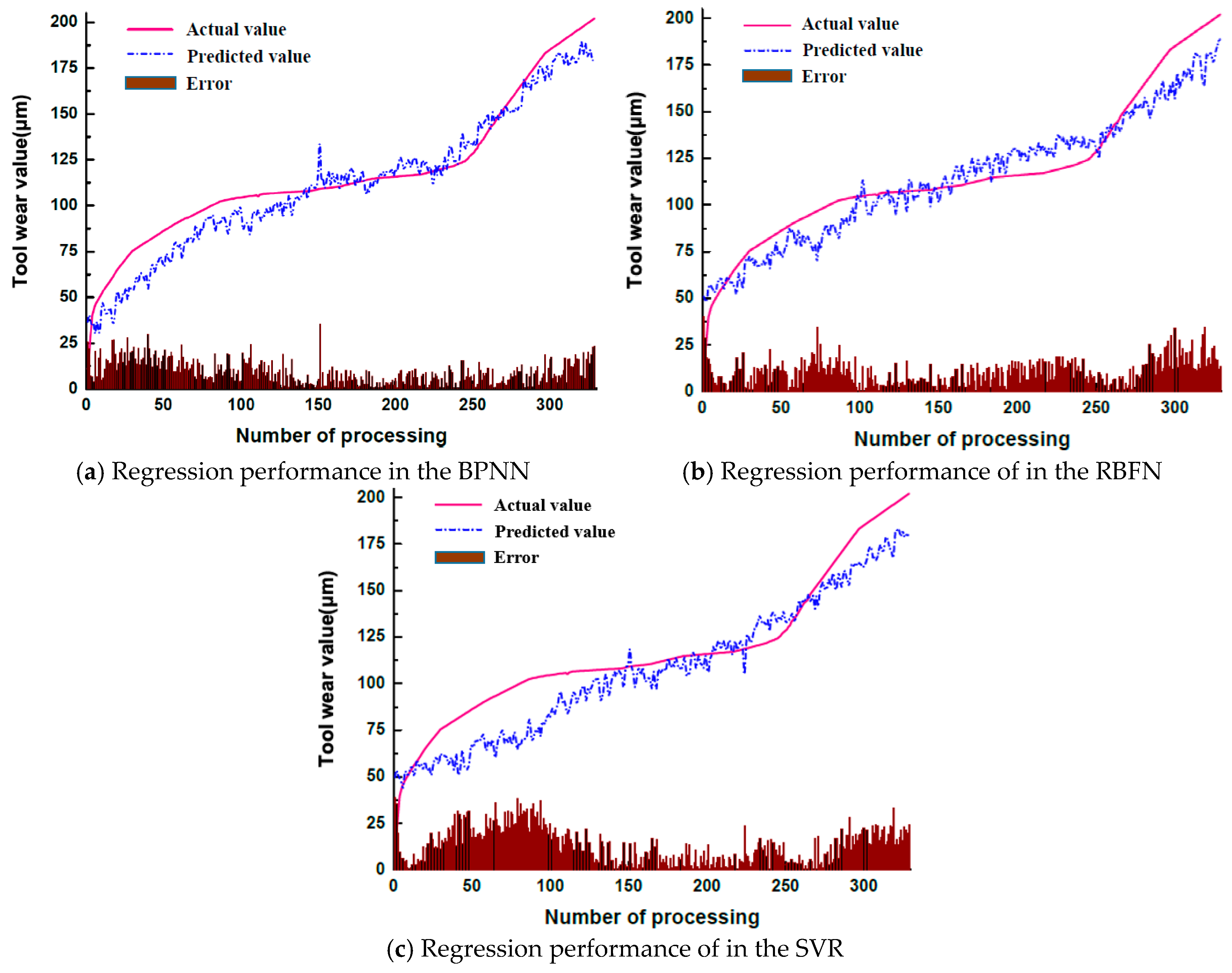 Symmetry 11 00809 g014