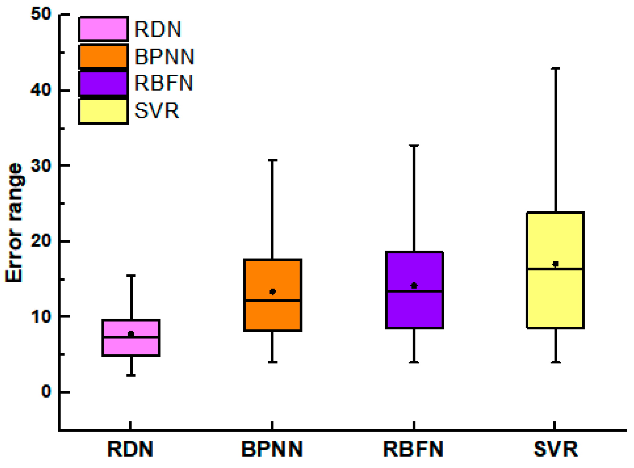 Symmetry 11 00809 g015