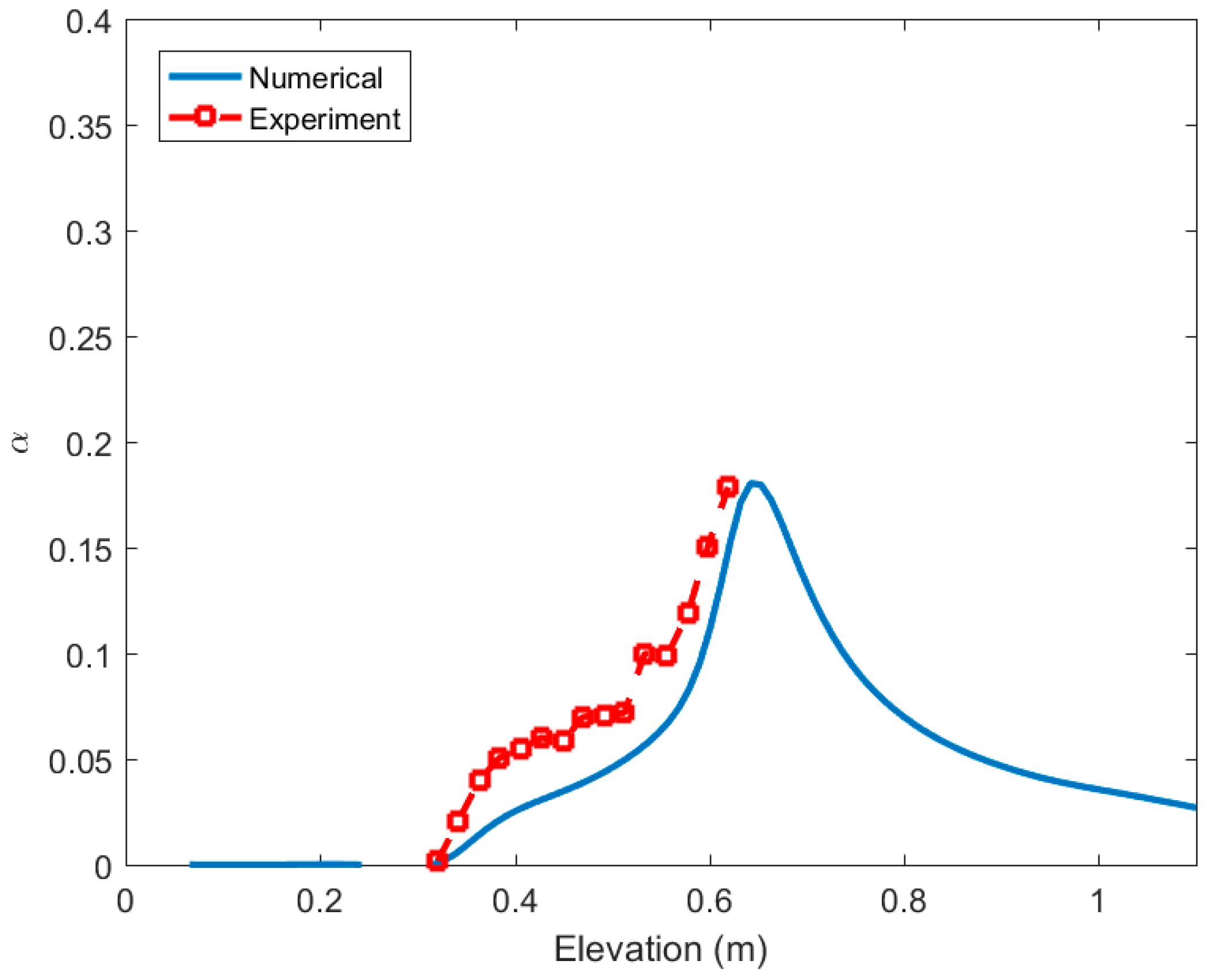Symmetry 11 00810 g002