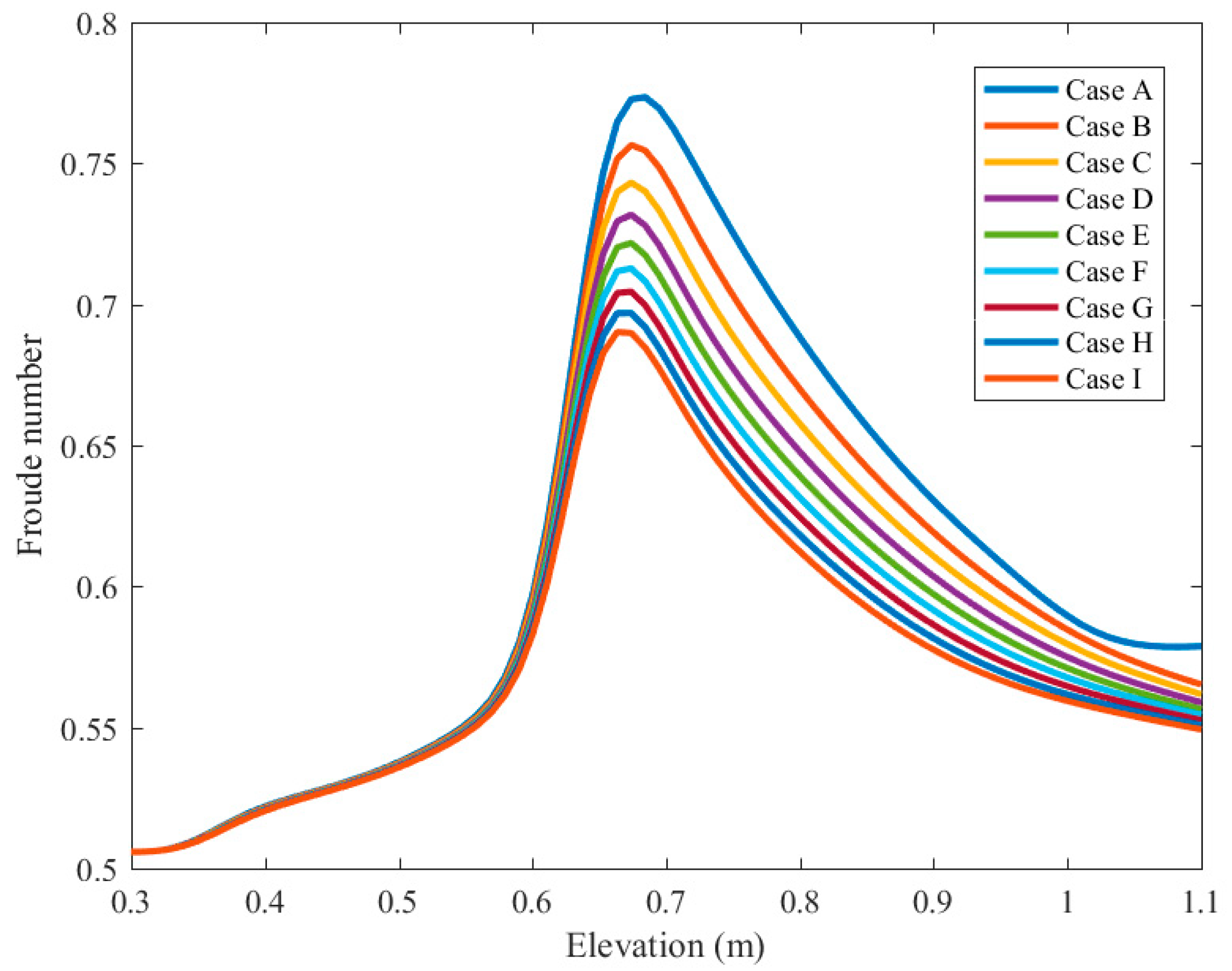Symmetry 11 00810 g003