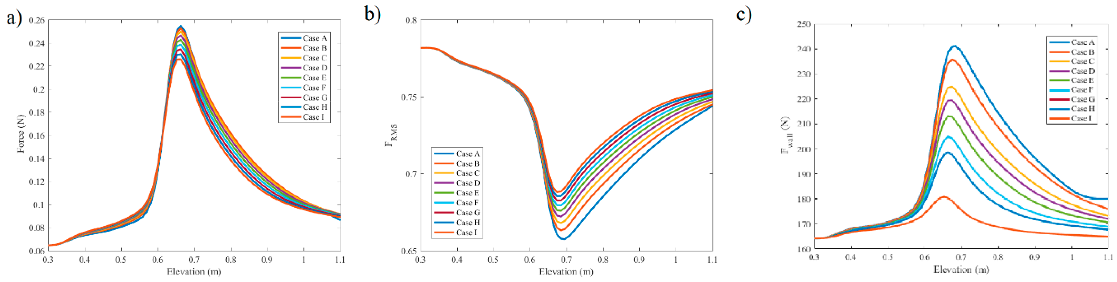 Symmetry 11 00810 g004