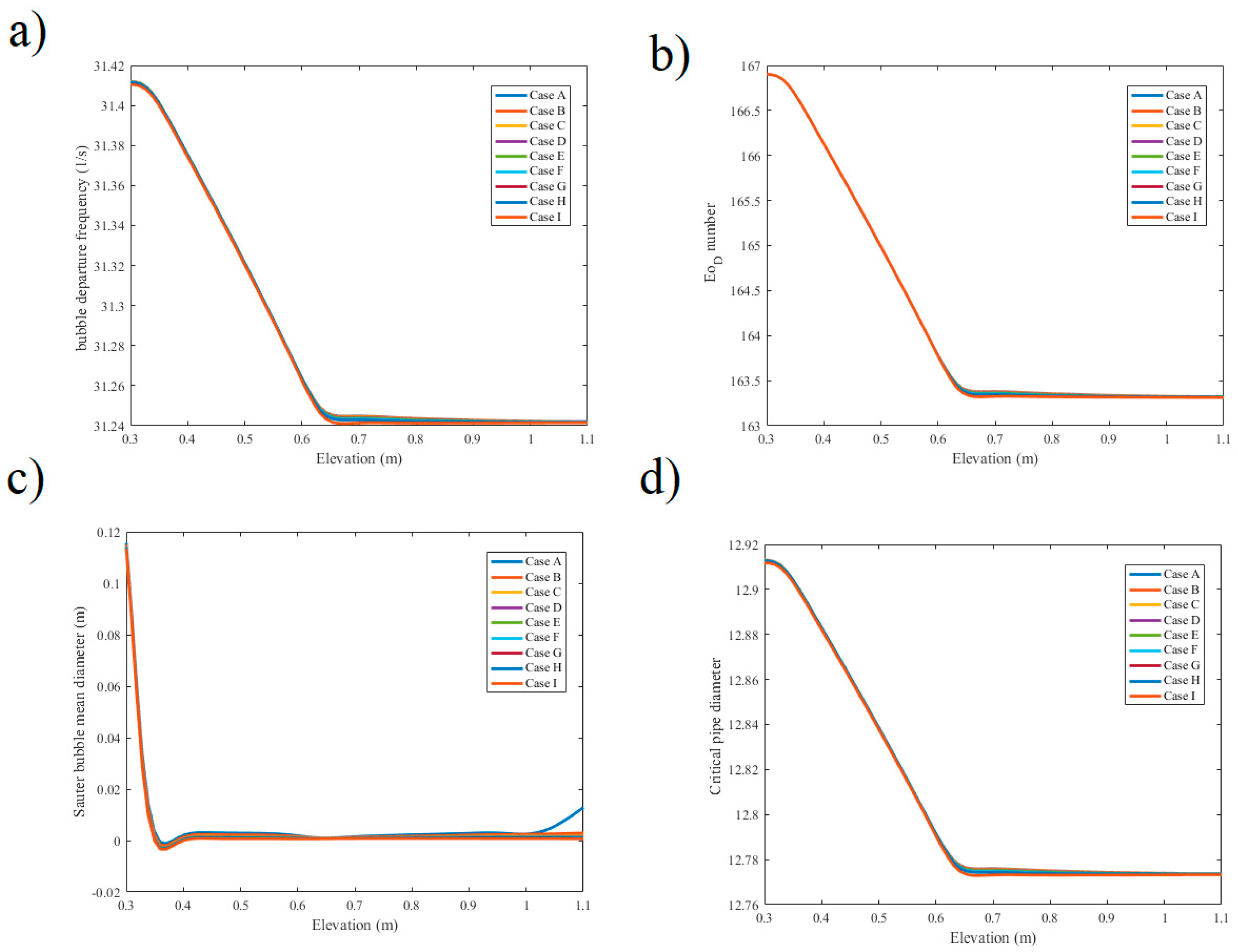 Symmetry 11 00810 g005