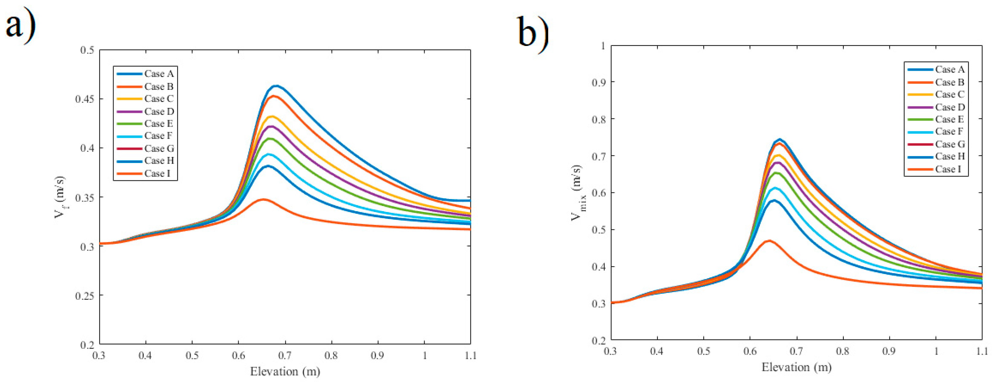 Symmetry 11 00810 g006