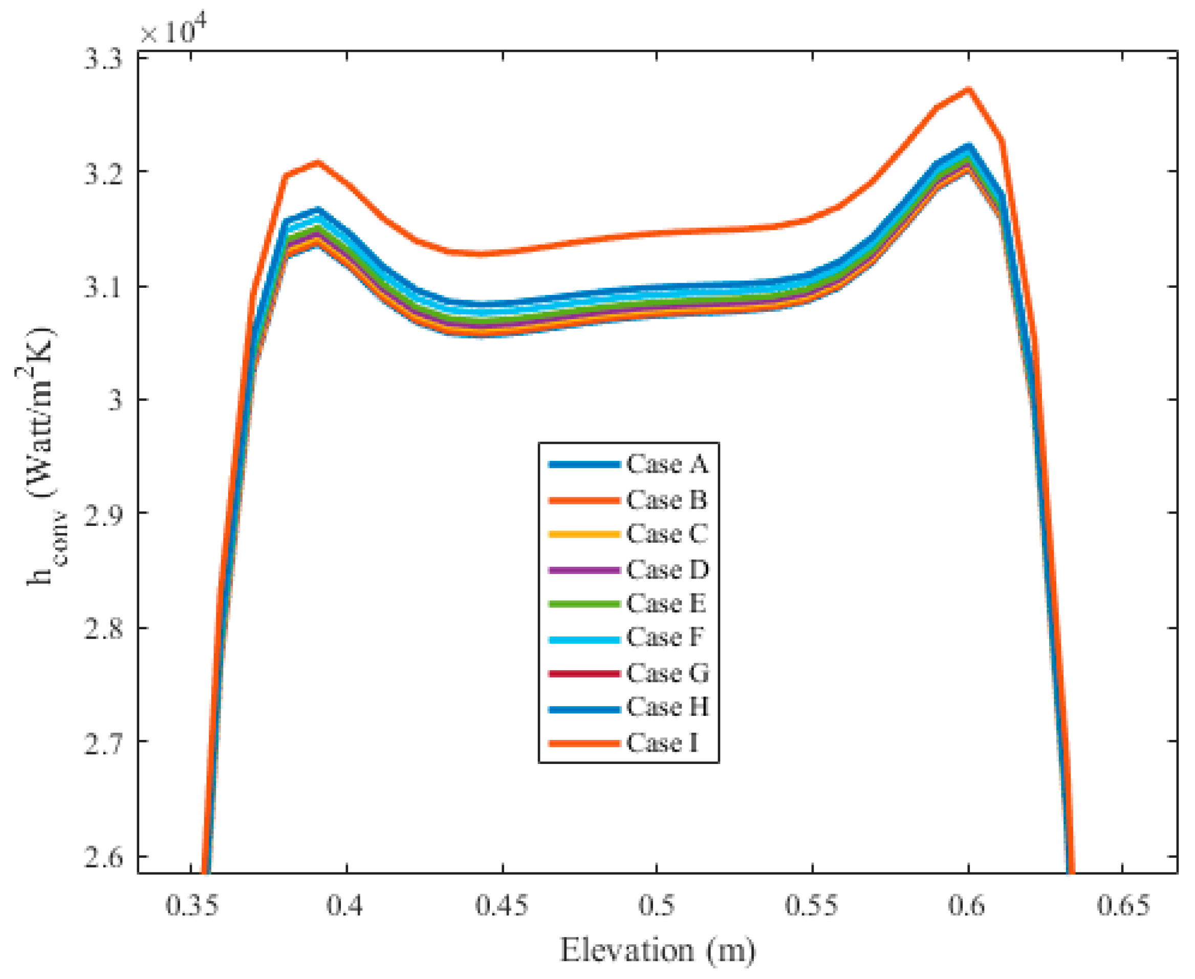 Symmetry 11 00810 g007