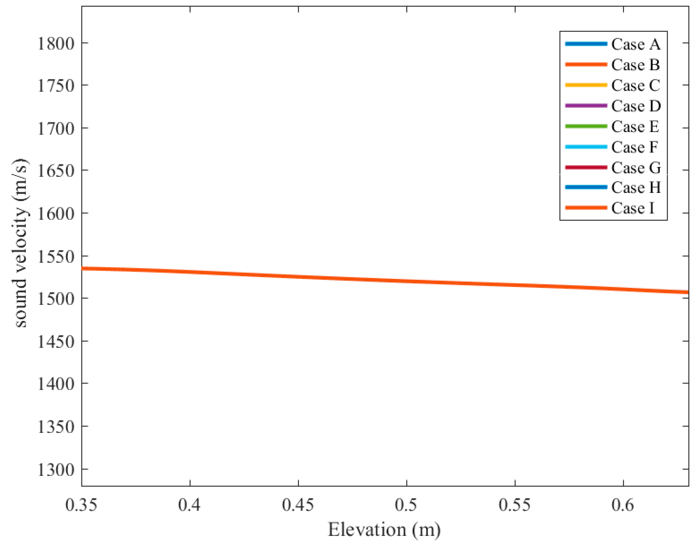 Symmetry 11 00810 g008
