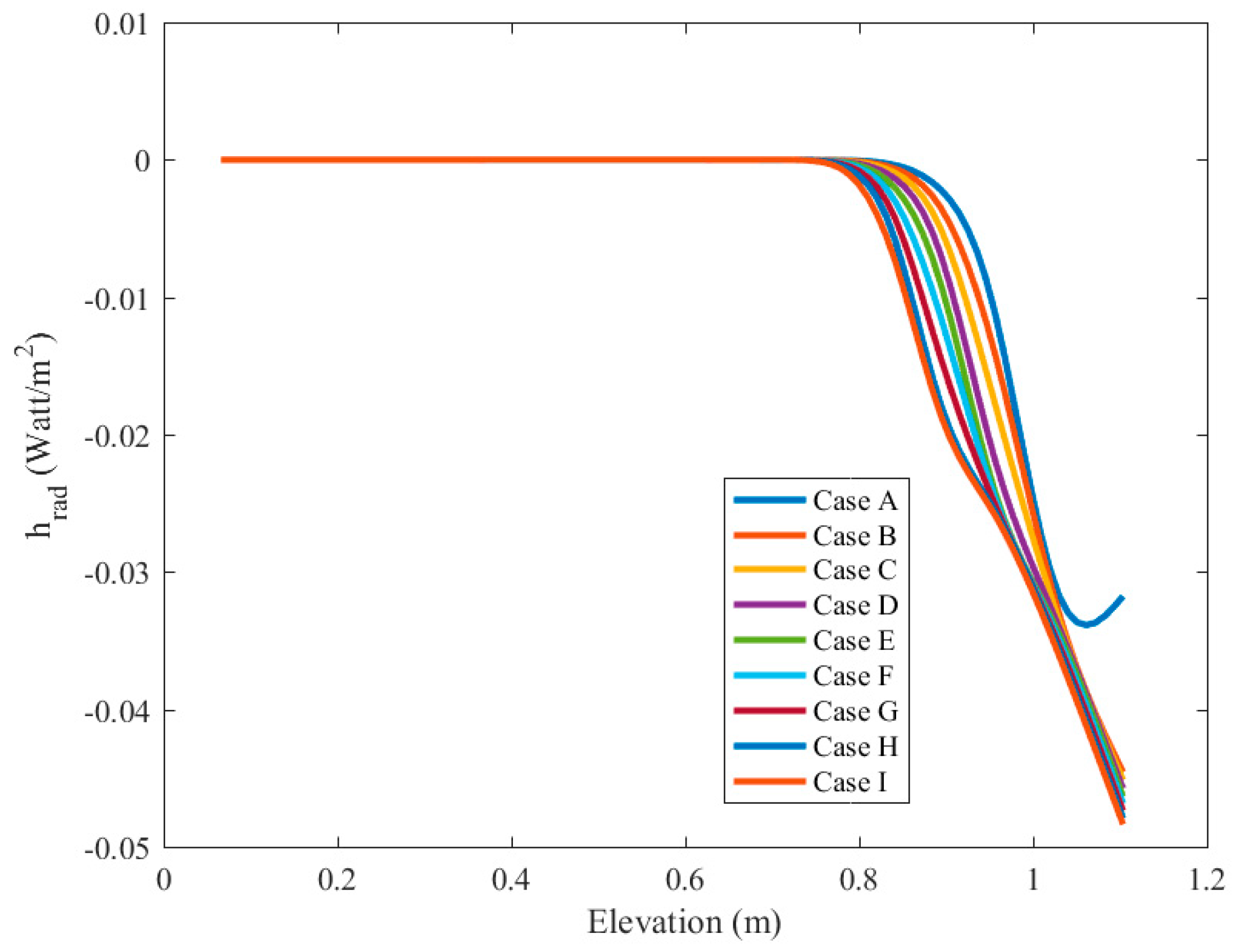 Symmetry 11 00810 g010