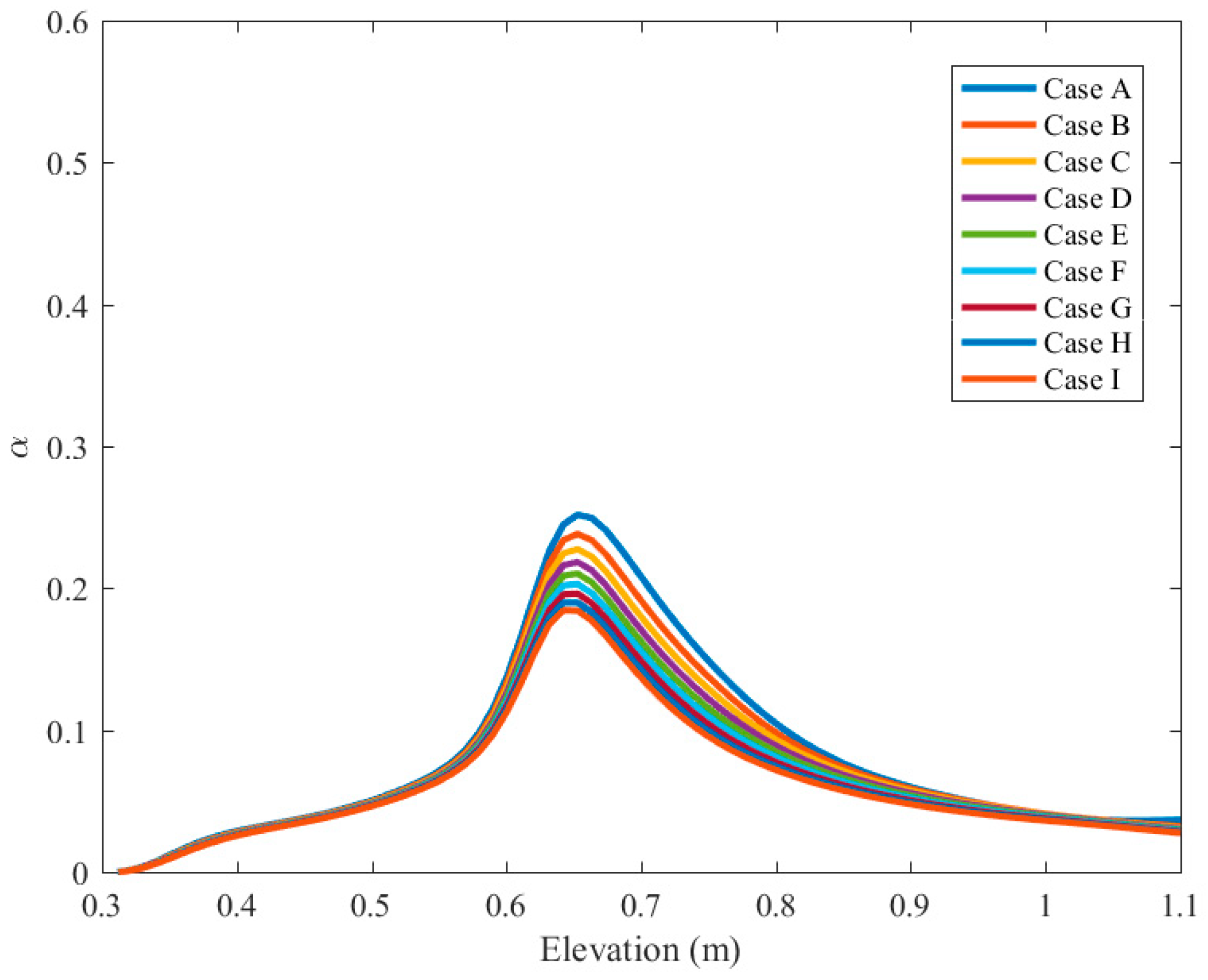 Symmetry 11 00810 g011