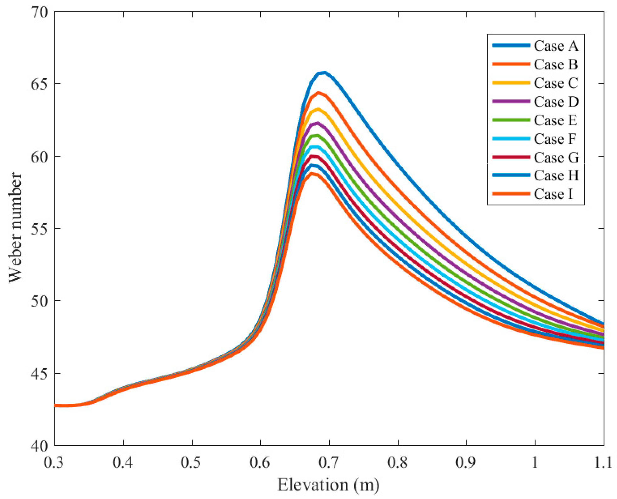 Symmetry 11 00810 g013