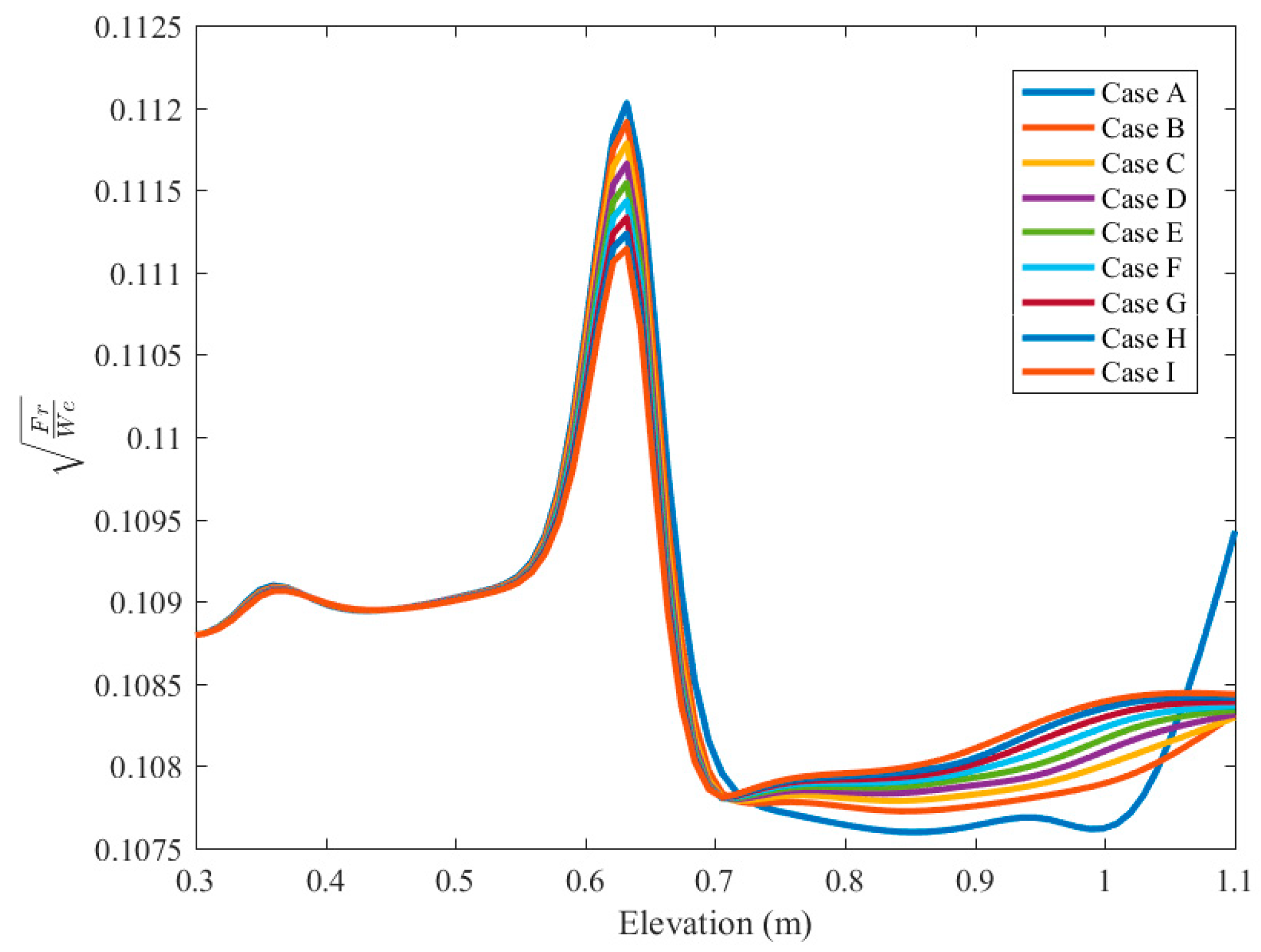 Symmetry 11 00810 g014