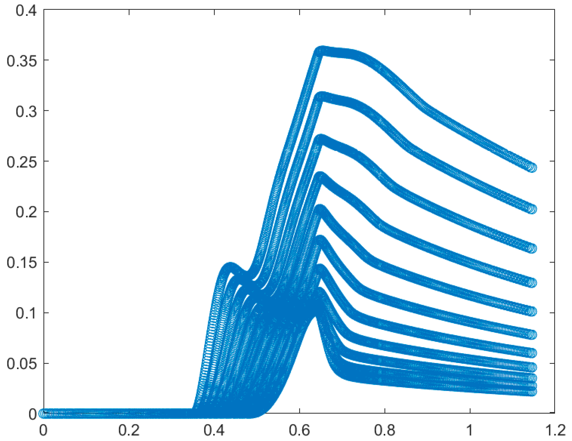 Symmetry 11 00810 g015