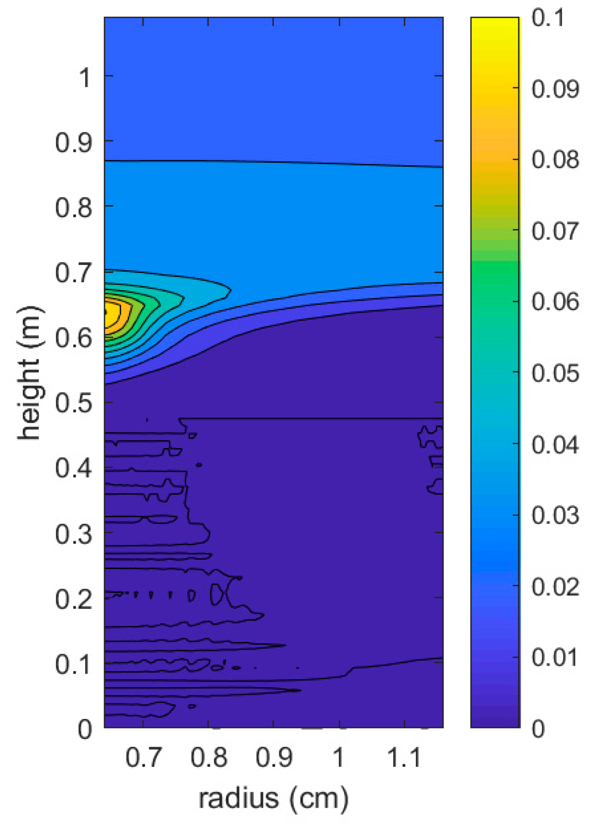 Symmetry 11 00810 g017