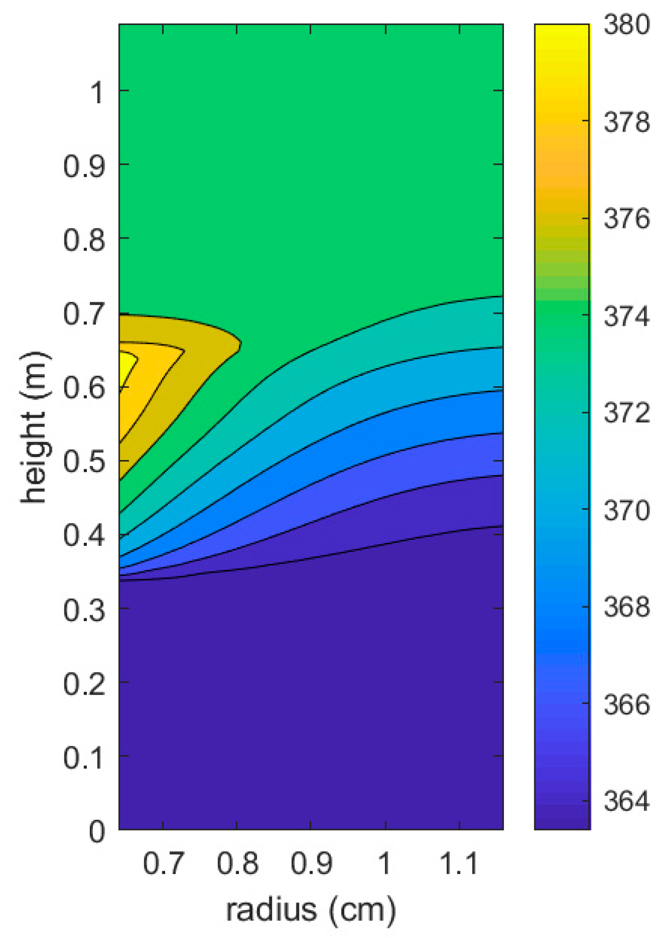 Symmetry 11 00810 g019