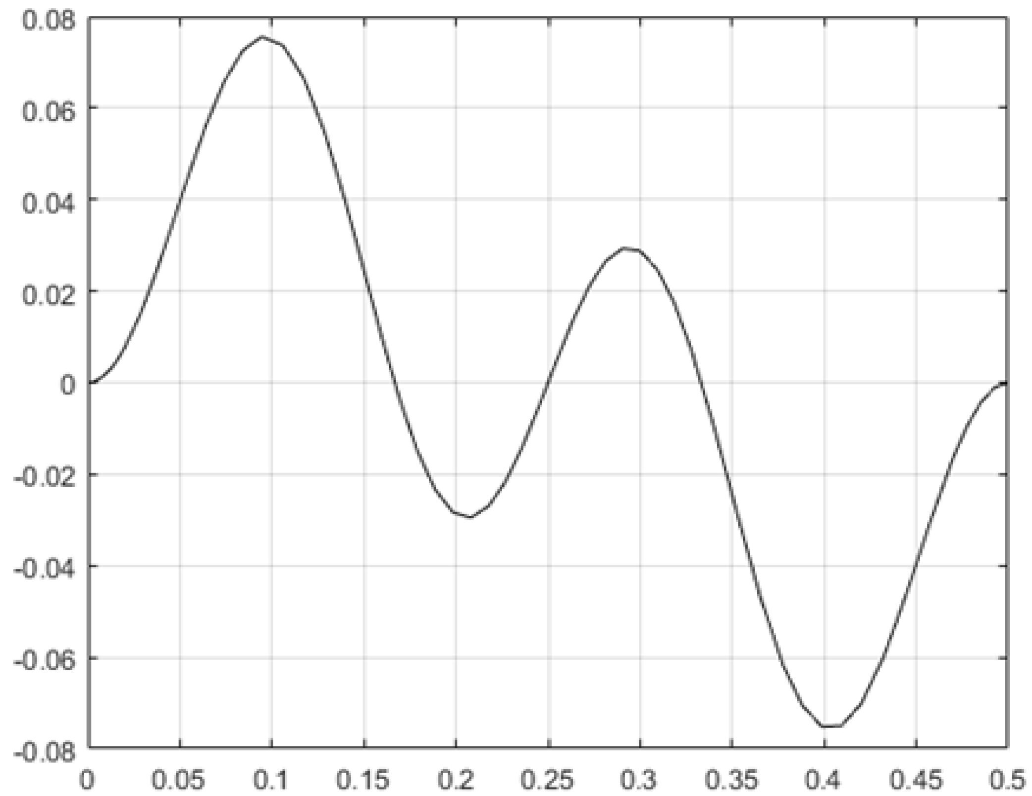 Symmetry 11 00813 g001 550