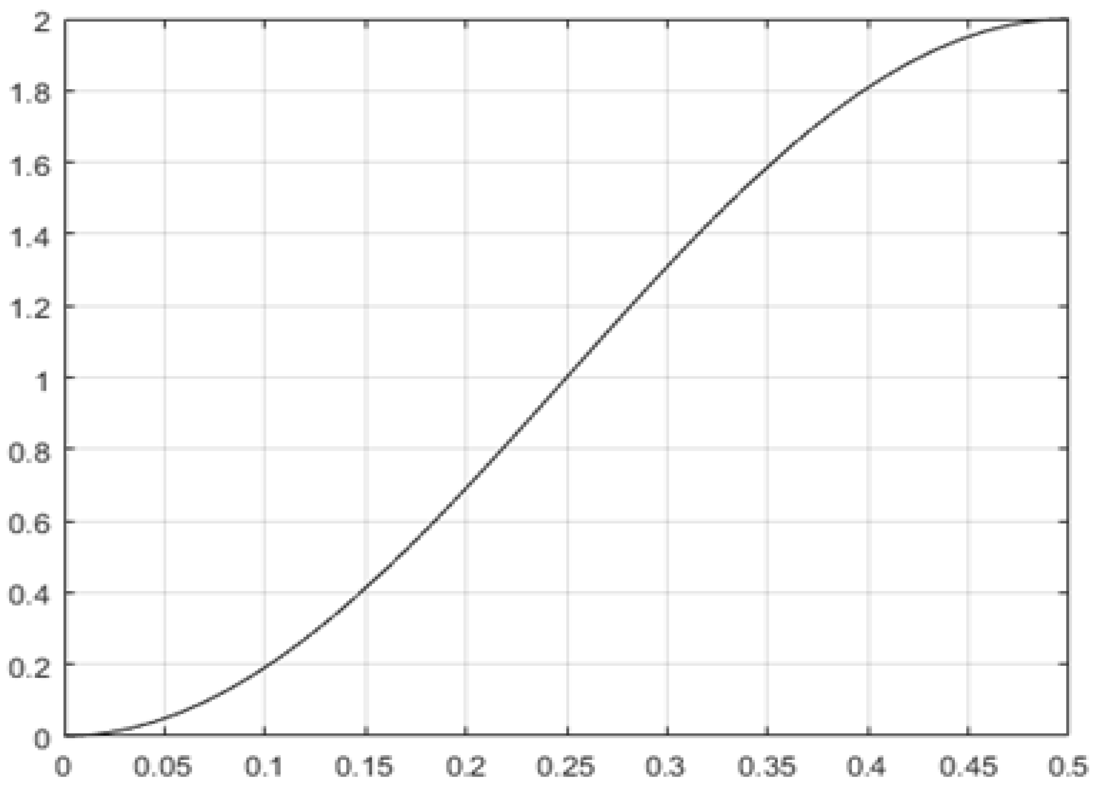 Symmetry 11 00813 g002 550