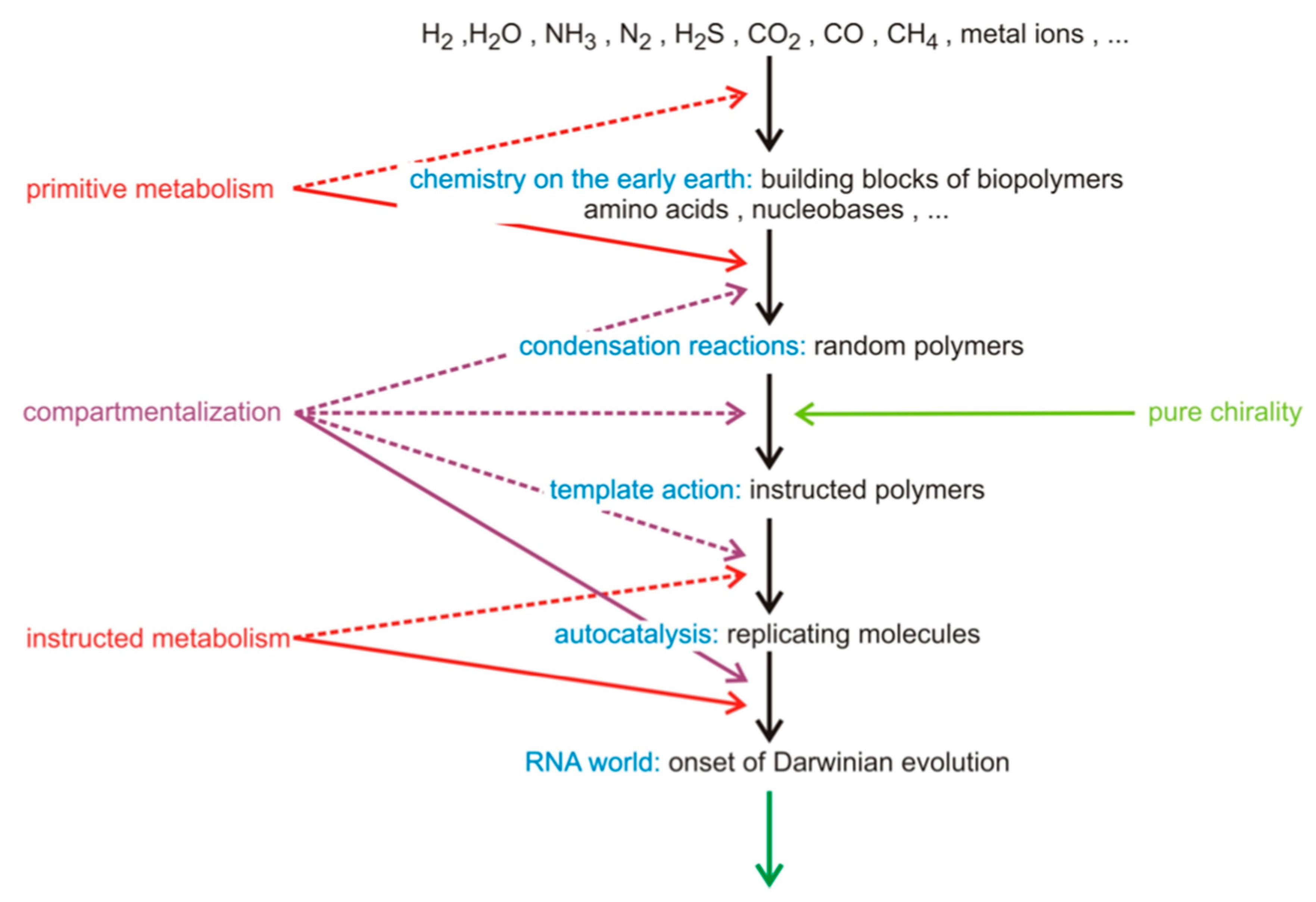 Symmetry 11 00814 g001 Symmetry 11 00814 g001
