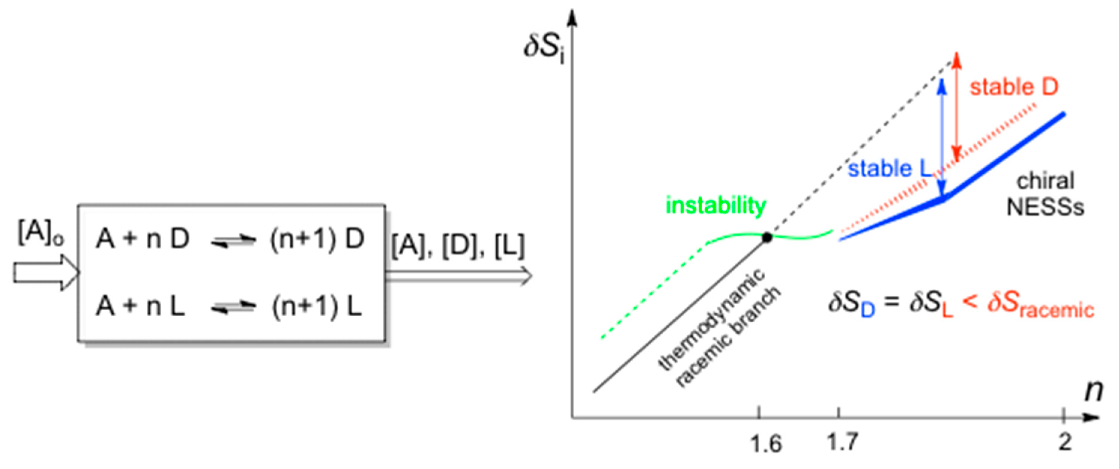 Symmetry 11 00814 g002 Symmetry 11 00814 g002