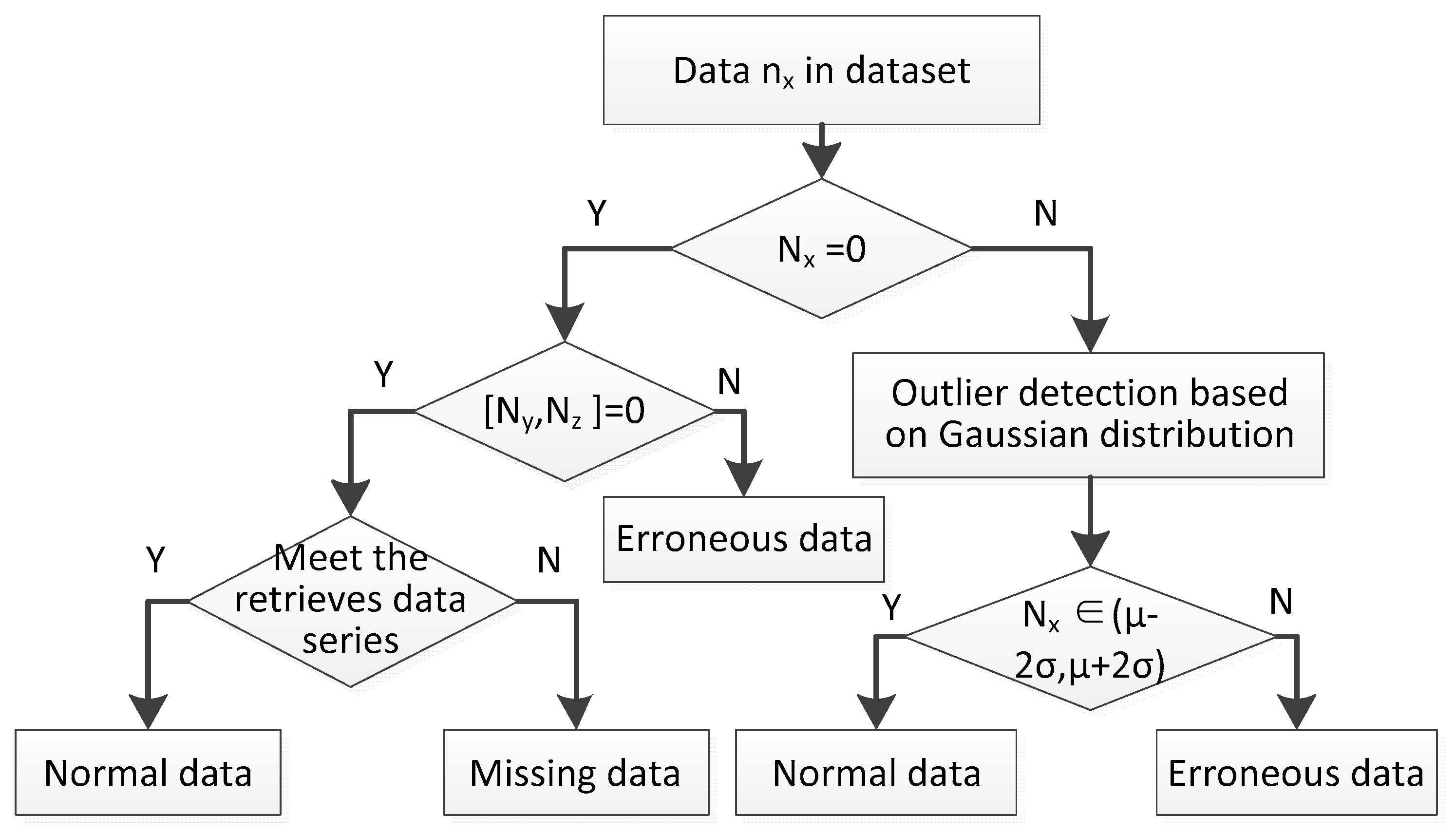 Symmetry 11 00815 g002
