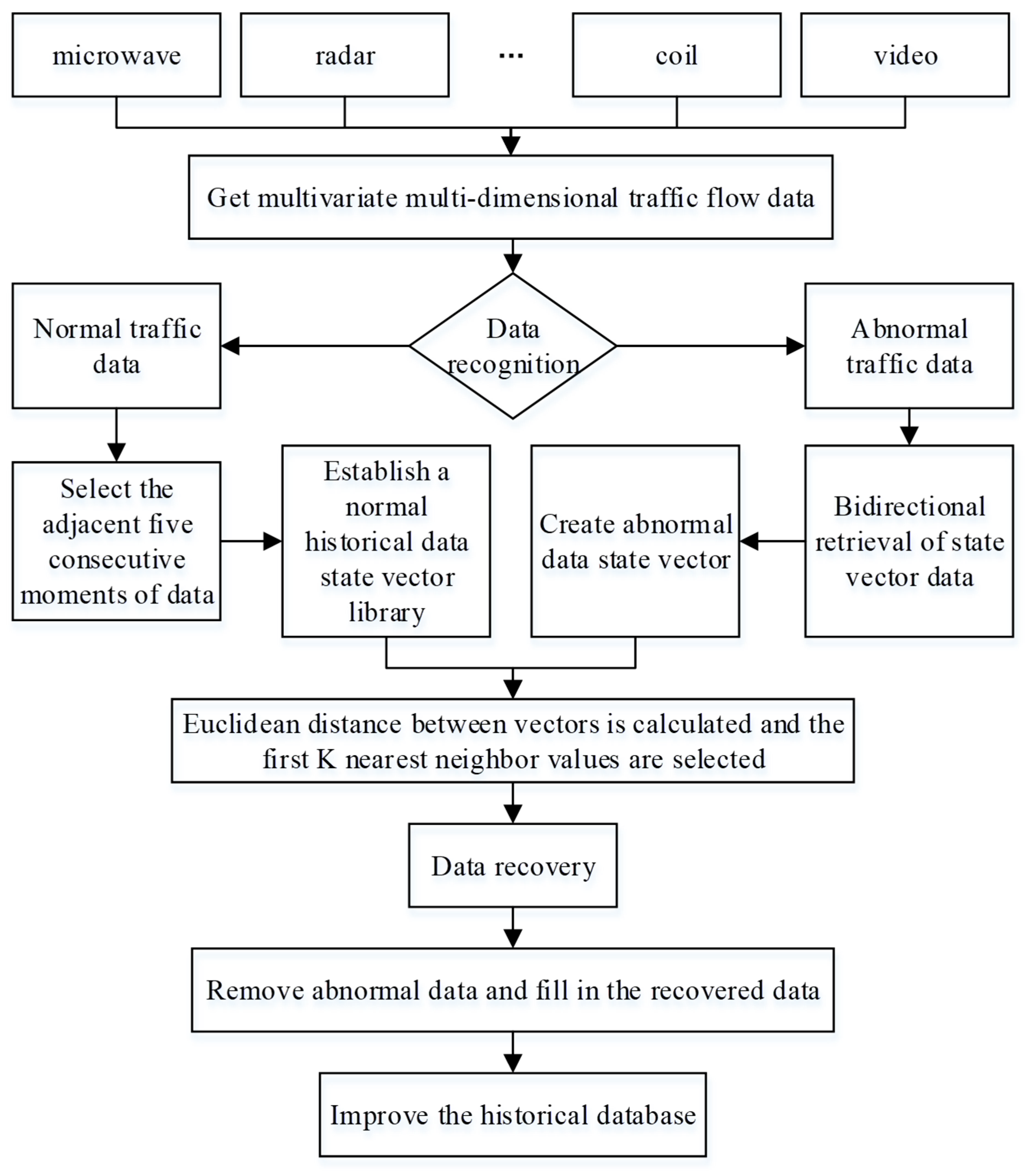 Symmetry 11 00815 g003