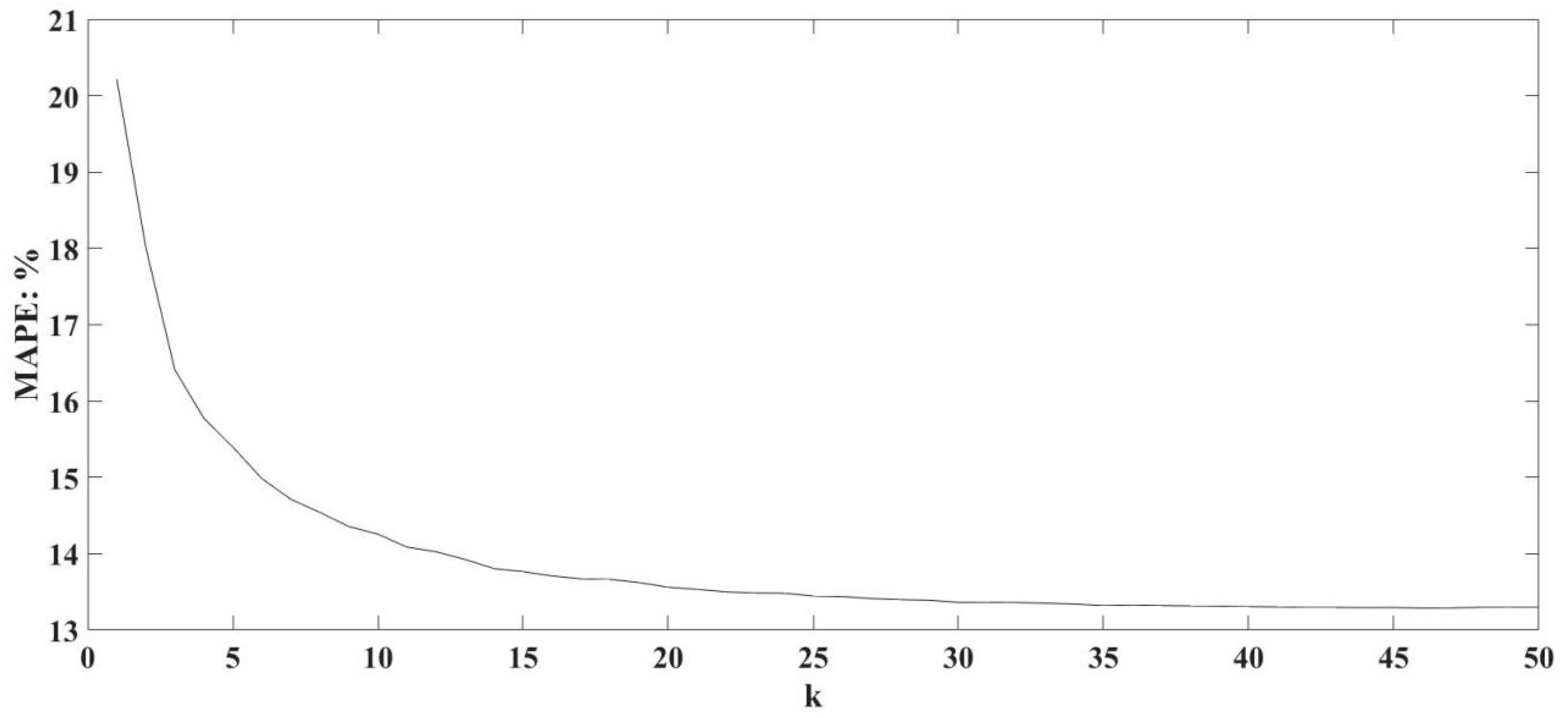 Symmetry 11 00815 g004