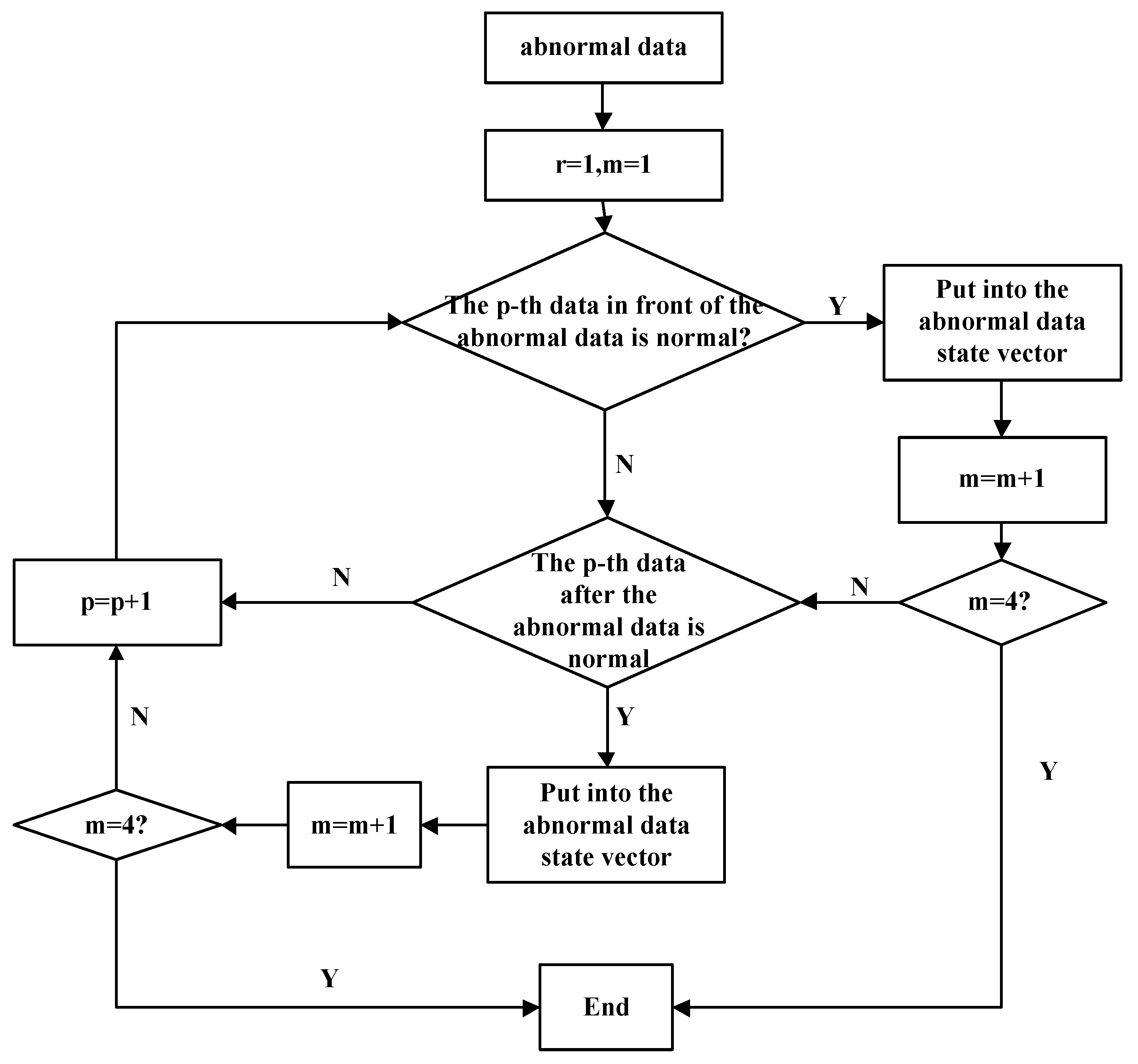 Symmetry 11 00815 g006