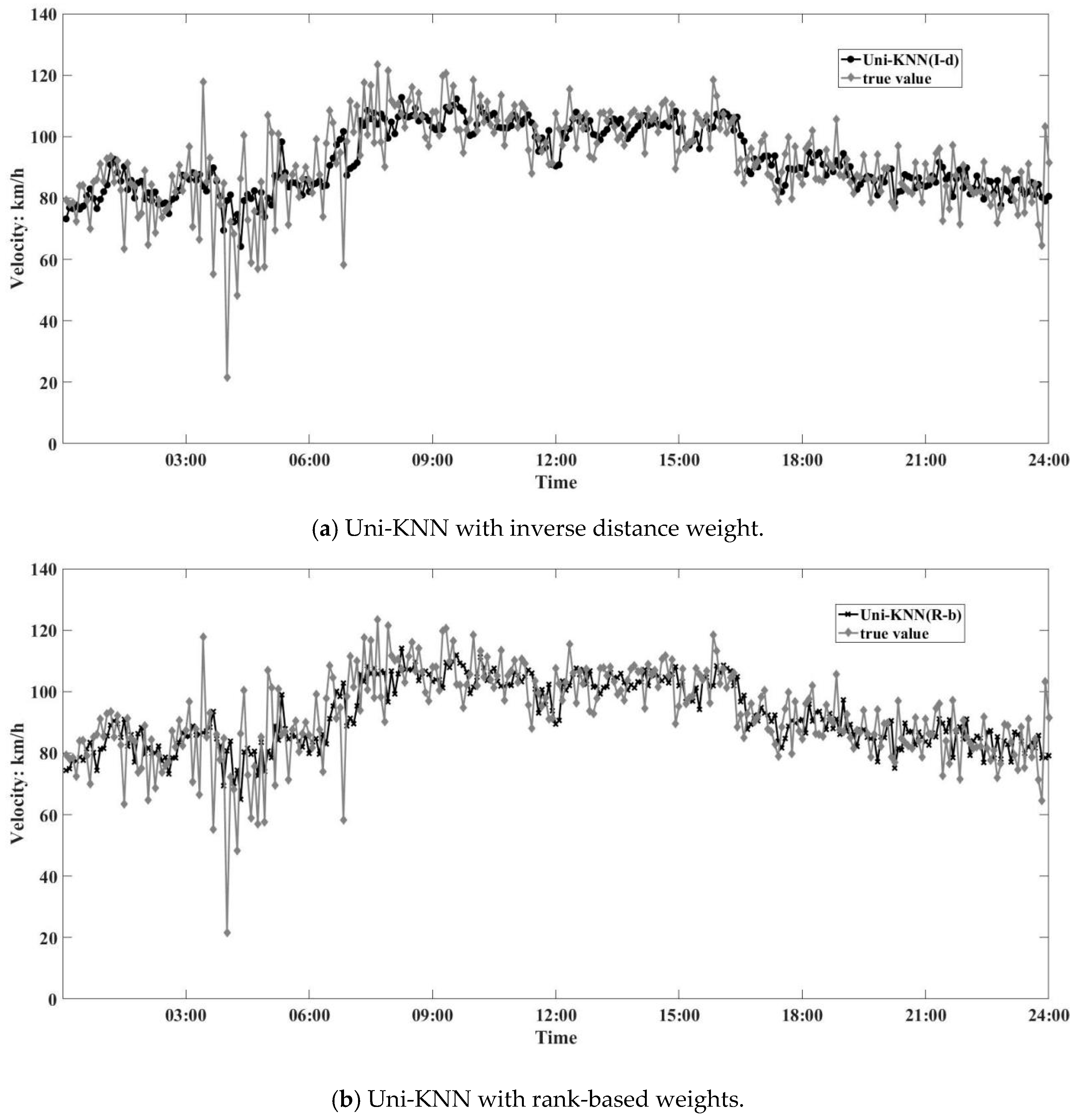 Symmetry 11 00815 g008a