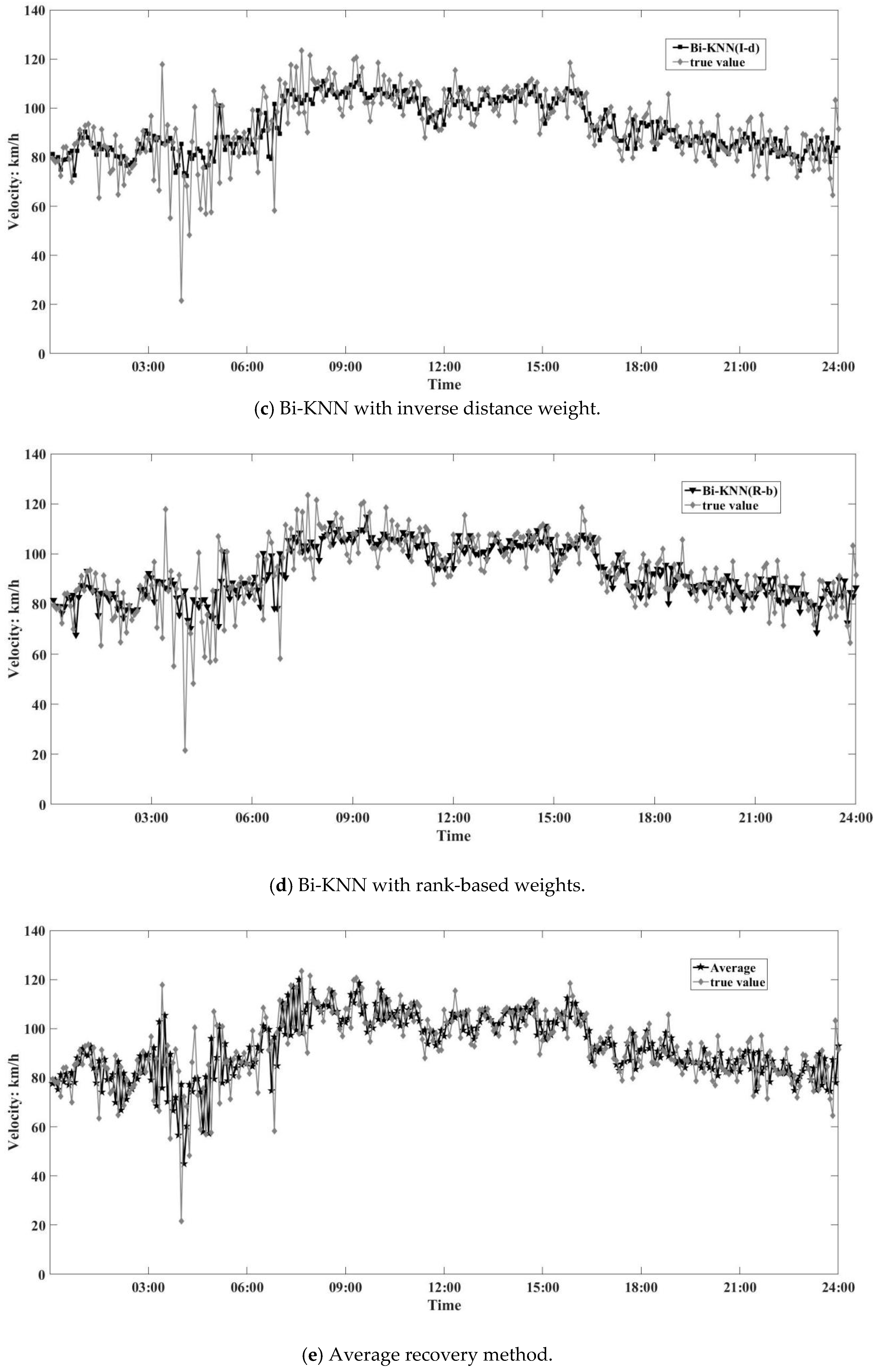 Symmetry 11 00815 g008b