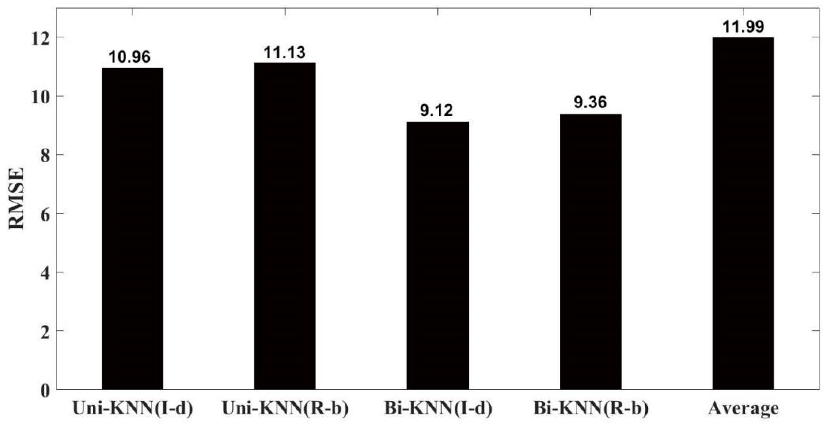 Symmetry 11 00815 g009