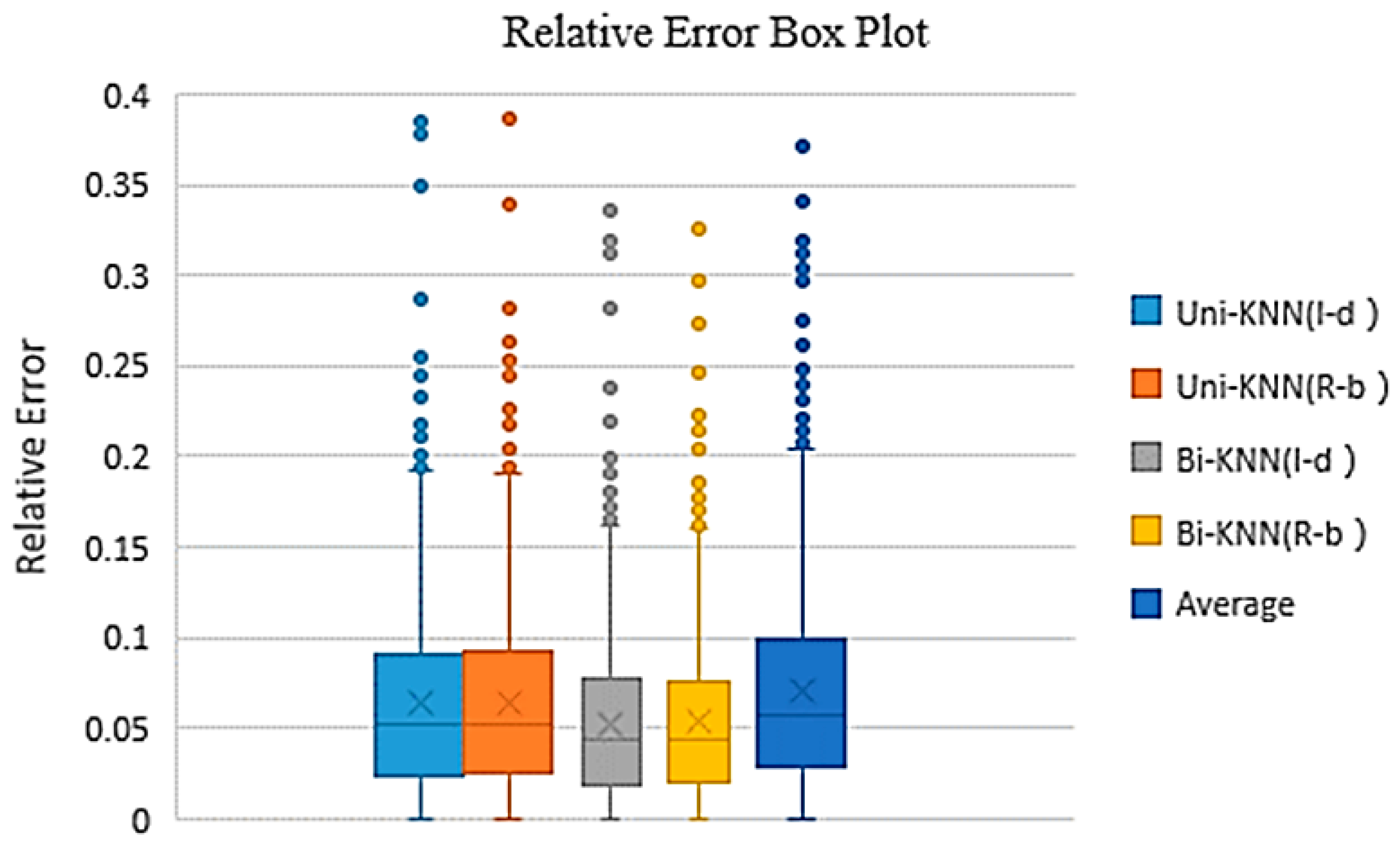Symmetry 11 00815 g010