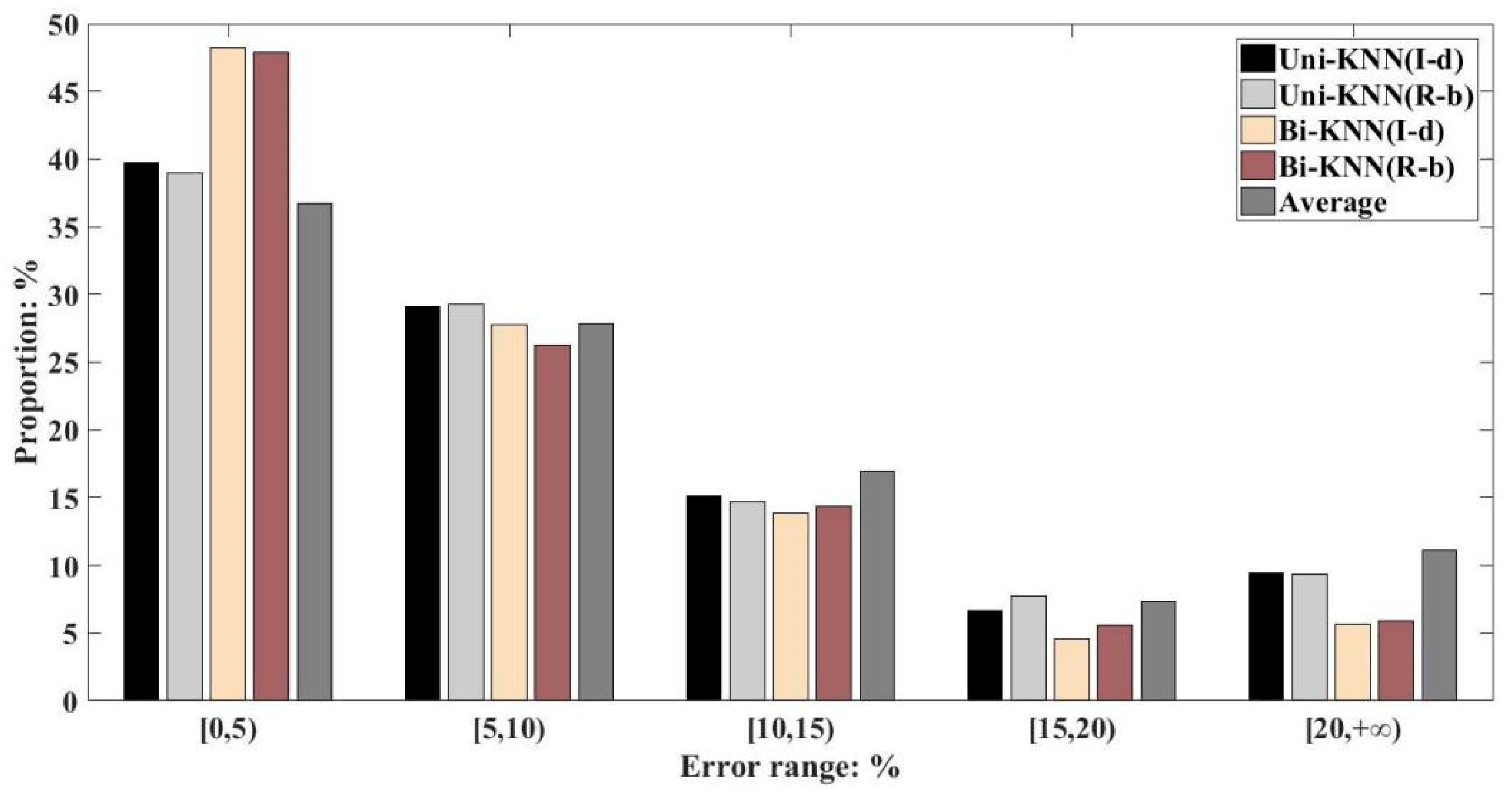 Symmetry 11 00815 g012