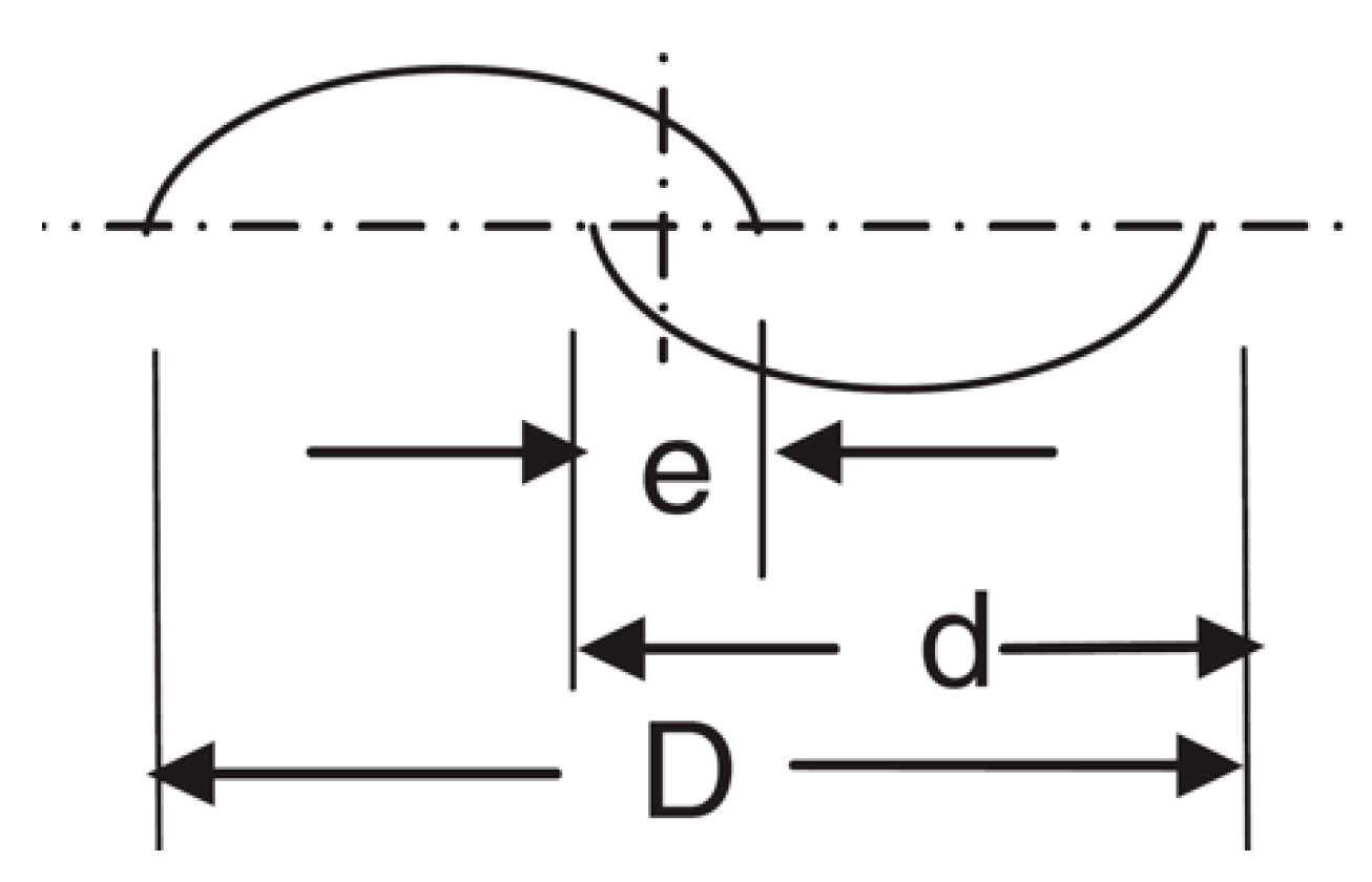 Symmetry 11 00821 g002