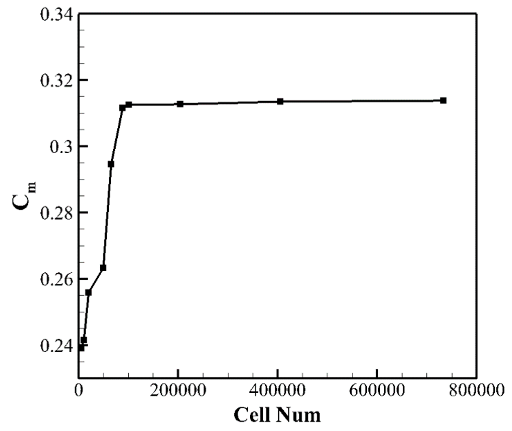Symmetry 11 00821 g007