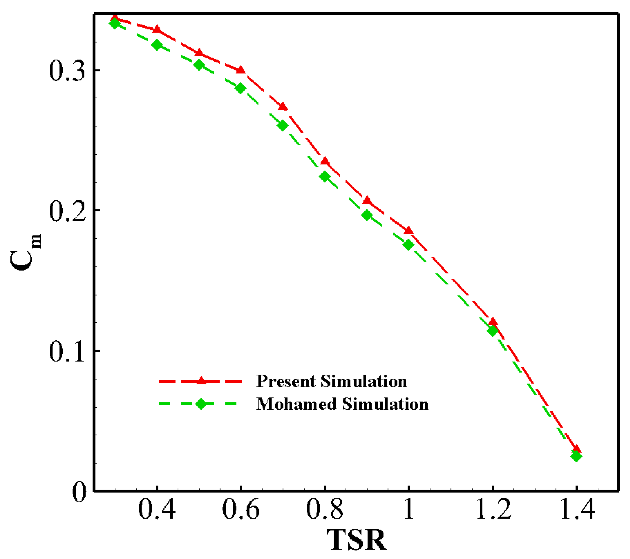 Symmetry 11 00821 g008