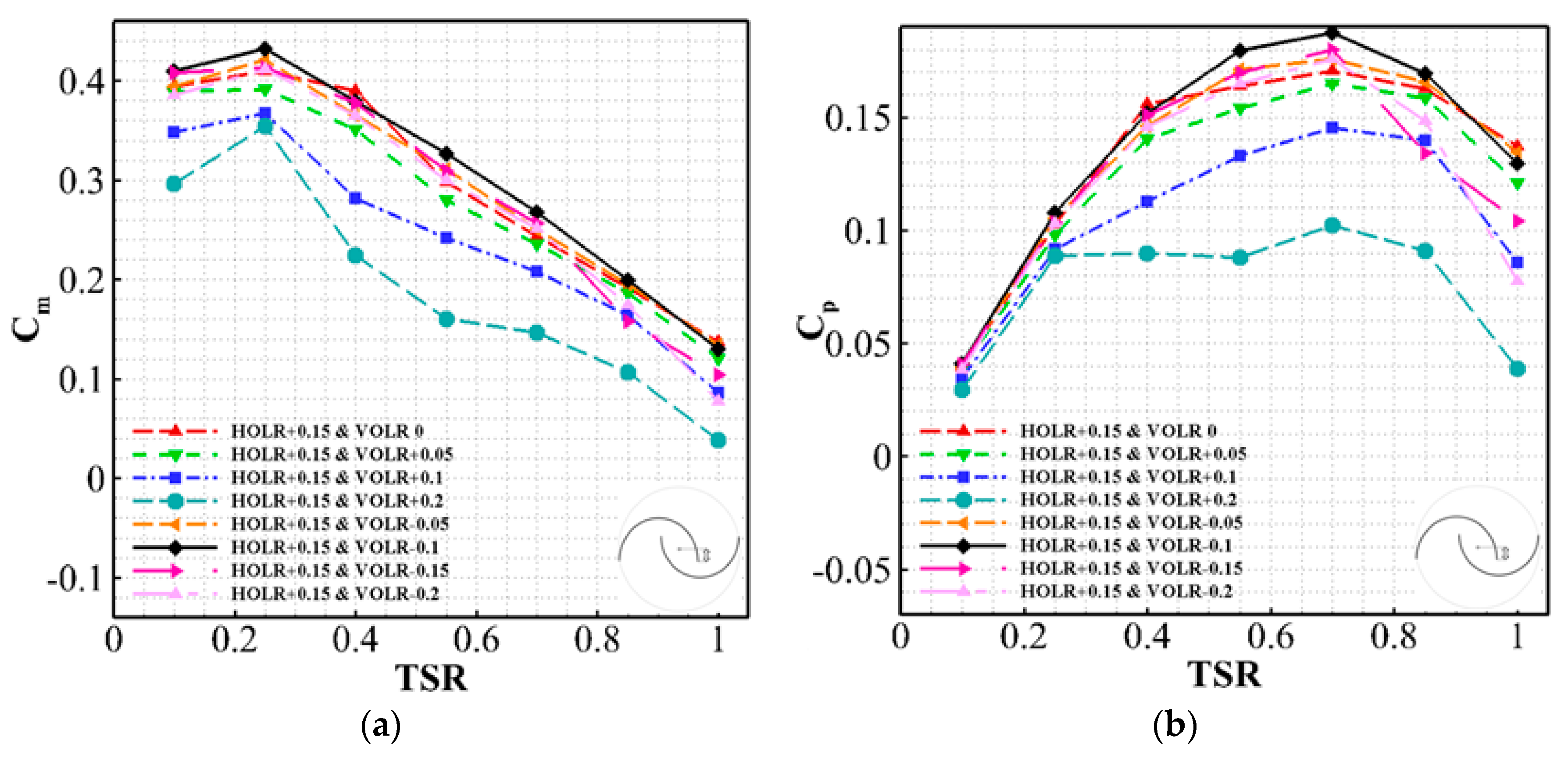 Symmetry 11 00821 g011