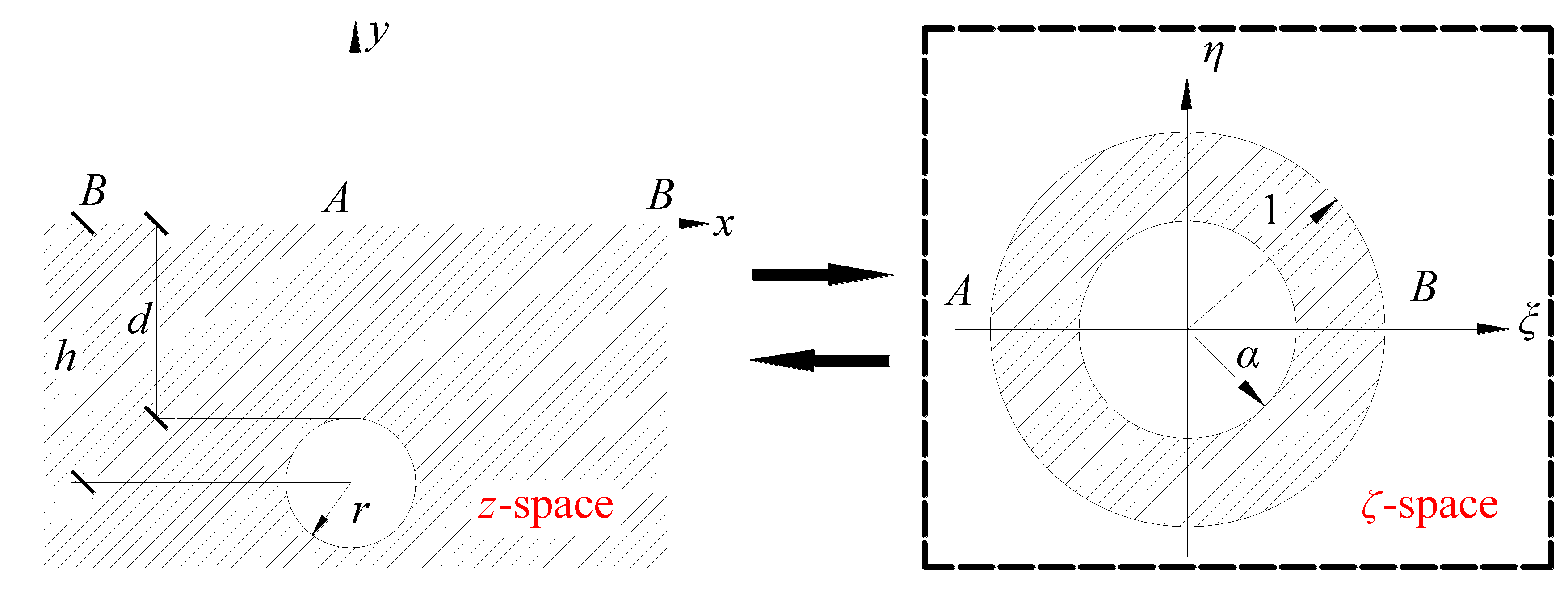 Symmetry 11 00823 g002 550